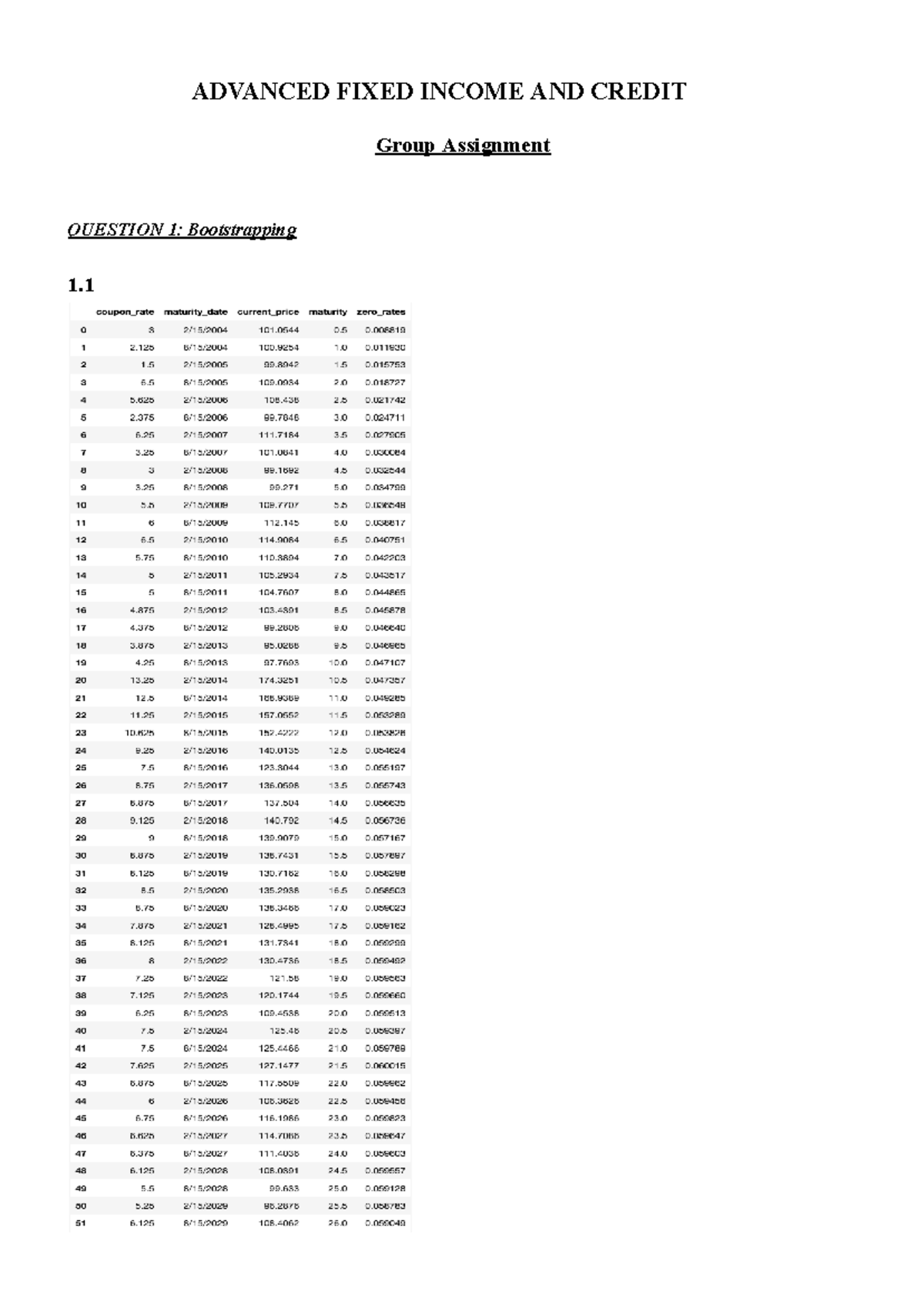 Fixed Income group assignment - ADVANCED FIXED INCOME AND CREDIT Group ...