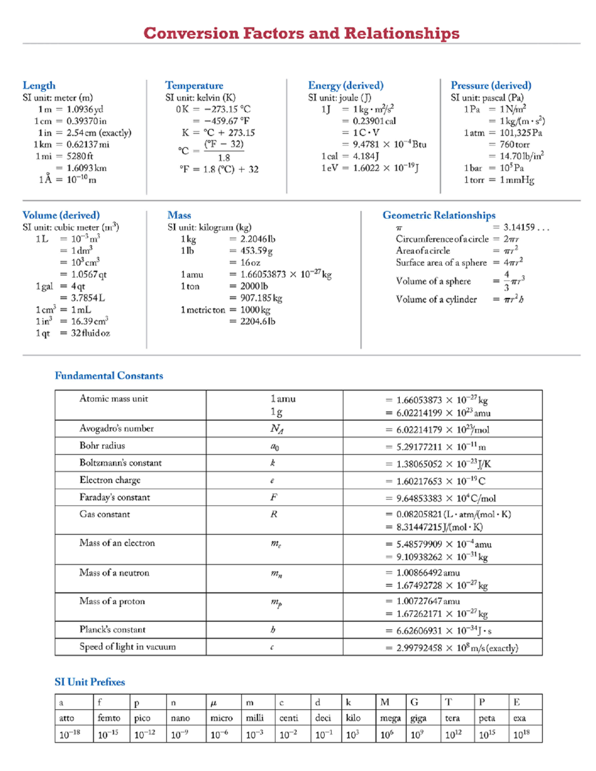 Formula sheet - Conversion Factors and Relationships Length Temperature ...