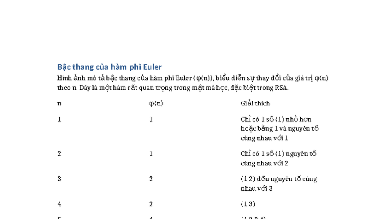 Bậc thang hàm phi Euler (φ(n)) - AVCD - Studocu