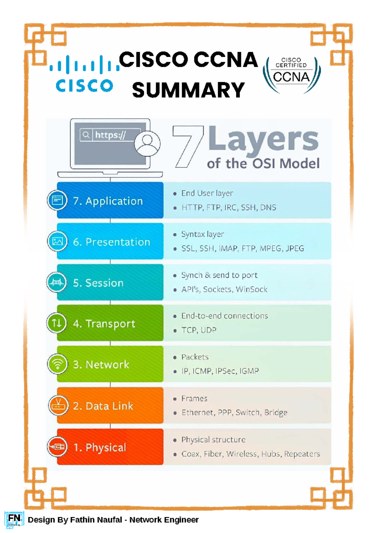 CISCO CCNA SUMMARY: Key Concepts and Commands for Networking - Studocu
