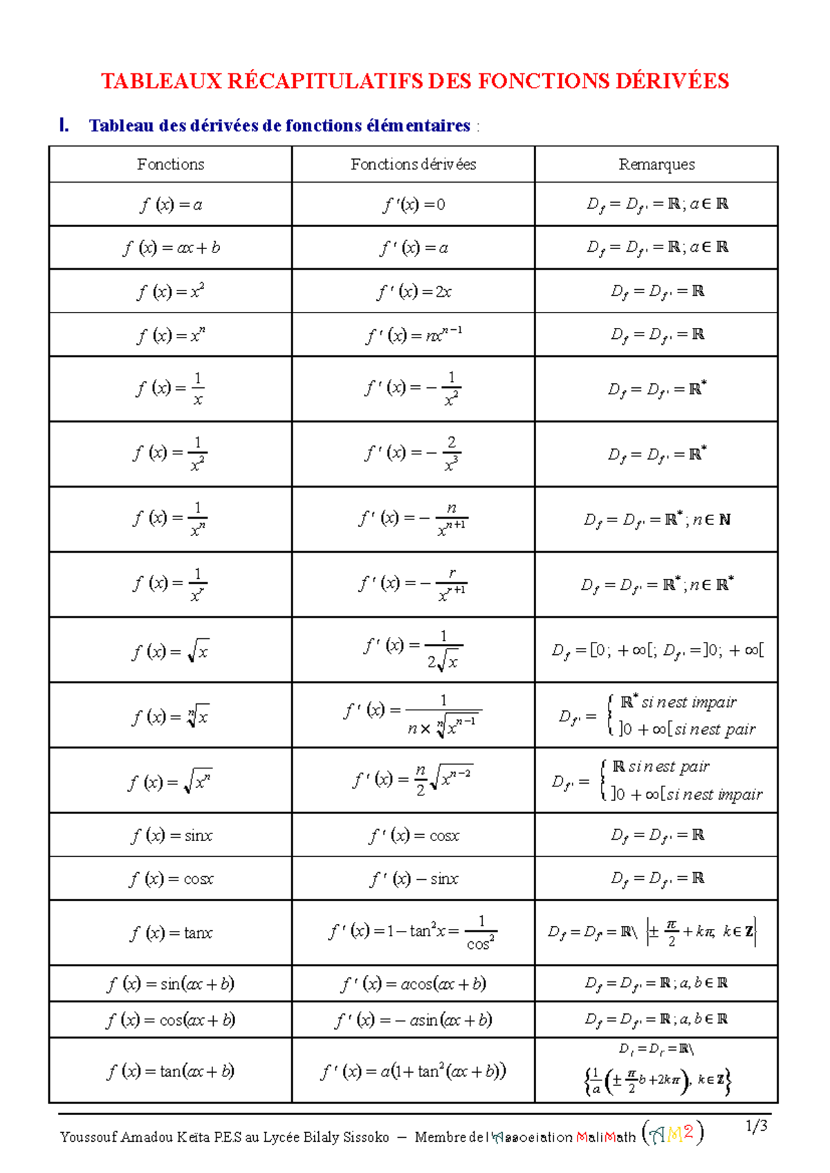 Formules de Dérivées Élémentaires P.E.S. Studocu — free download