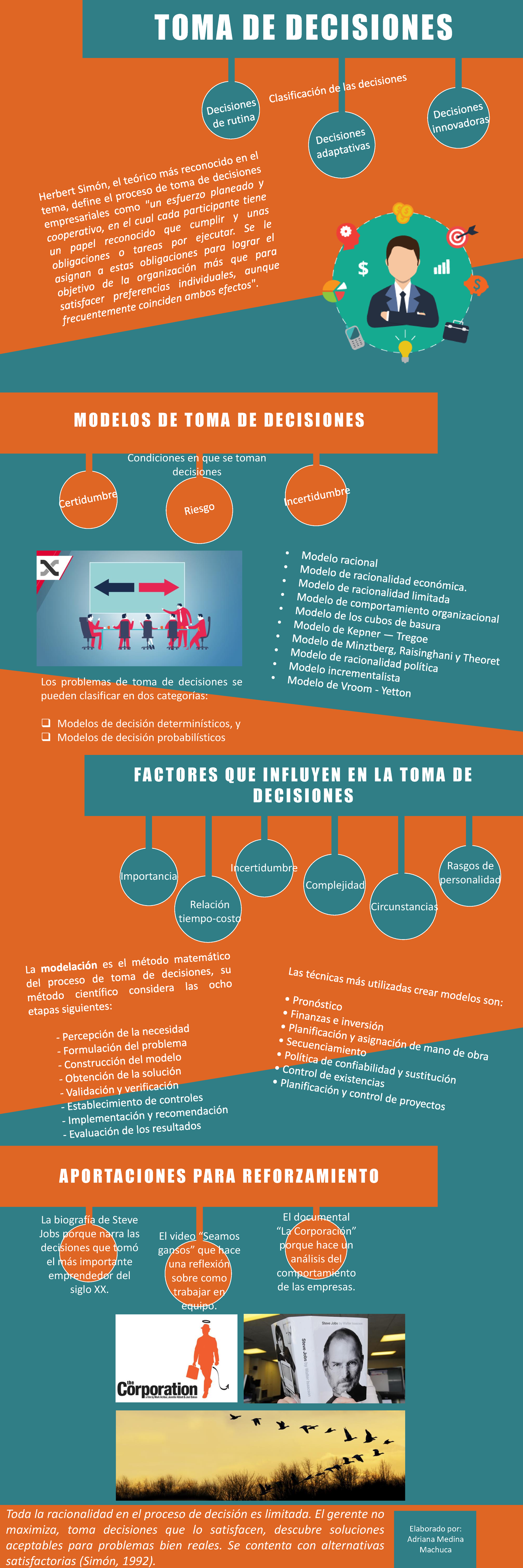 Modelos y Factores en la Toma de Decisiones - Infografía - Studocu