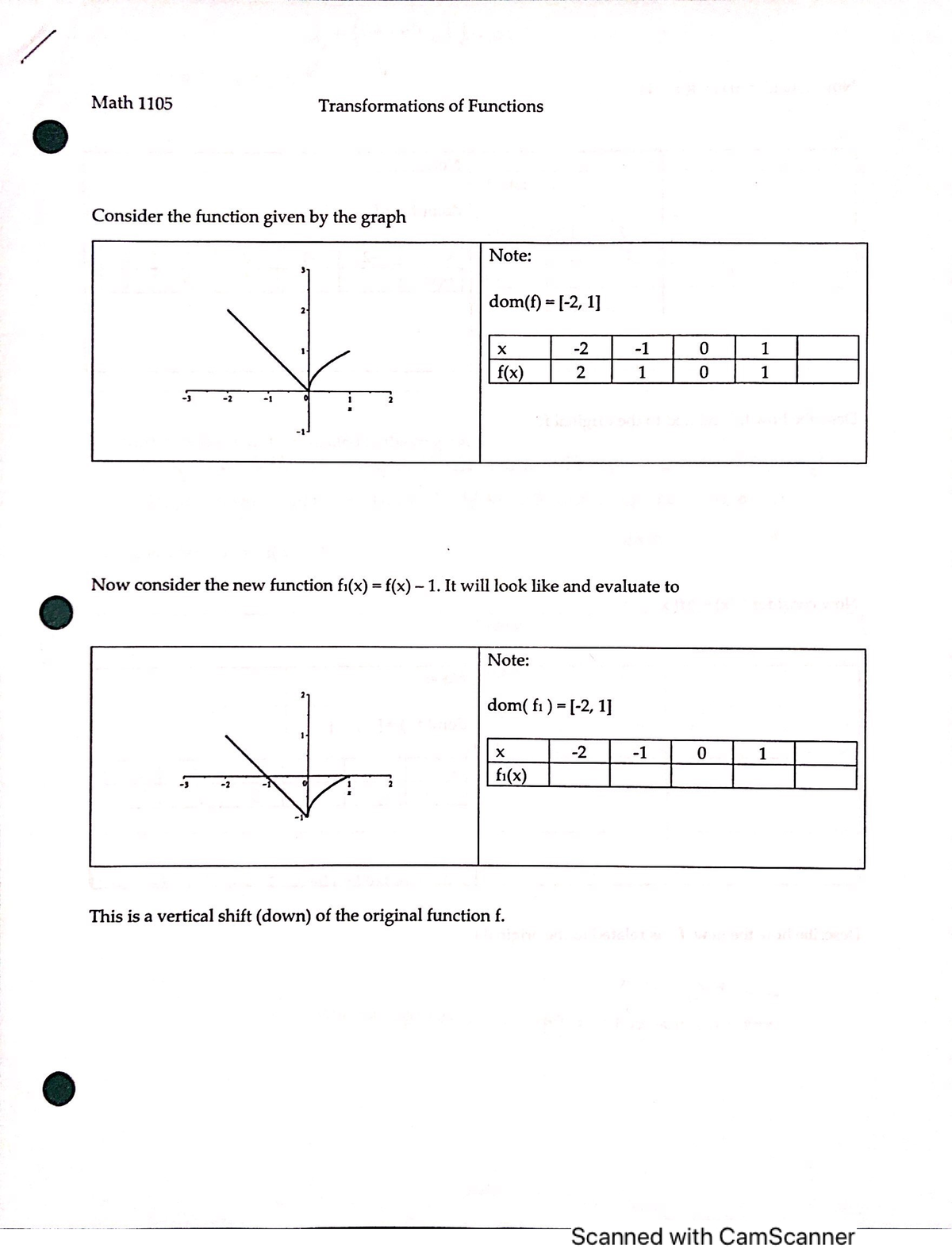 Function Transformations in MATH 1105: Key Concepts & Examples - Studocu
