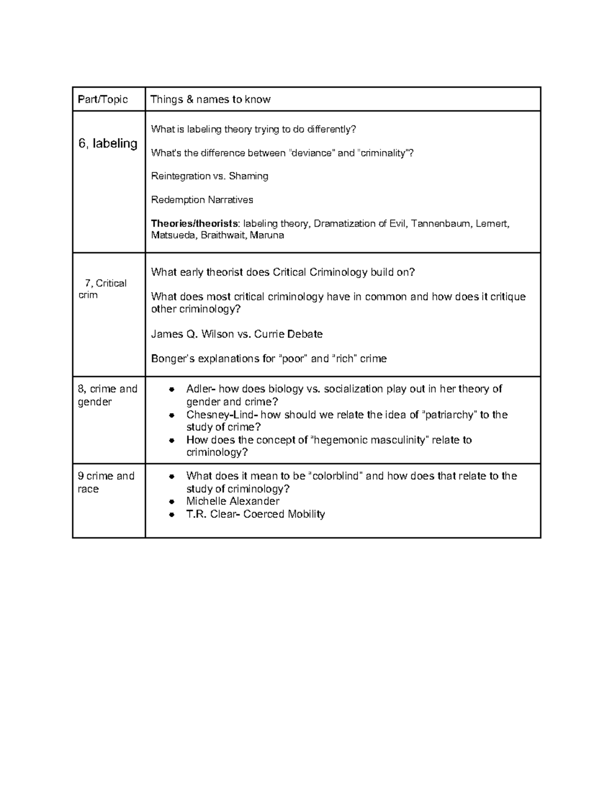 Understanding Key Theories in Criminology: Labeling, Gender & Race ...
