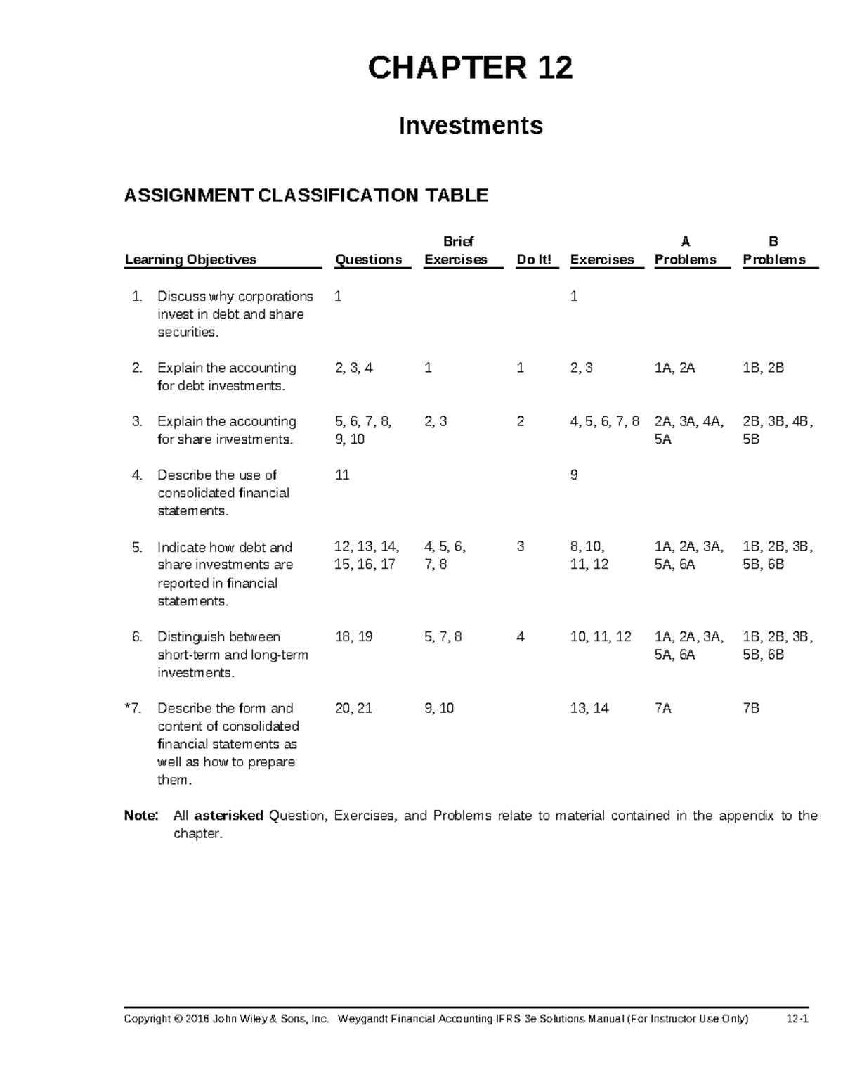 Chapter 12: Investments - Class Notes and Exercises - Studocu