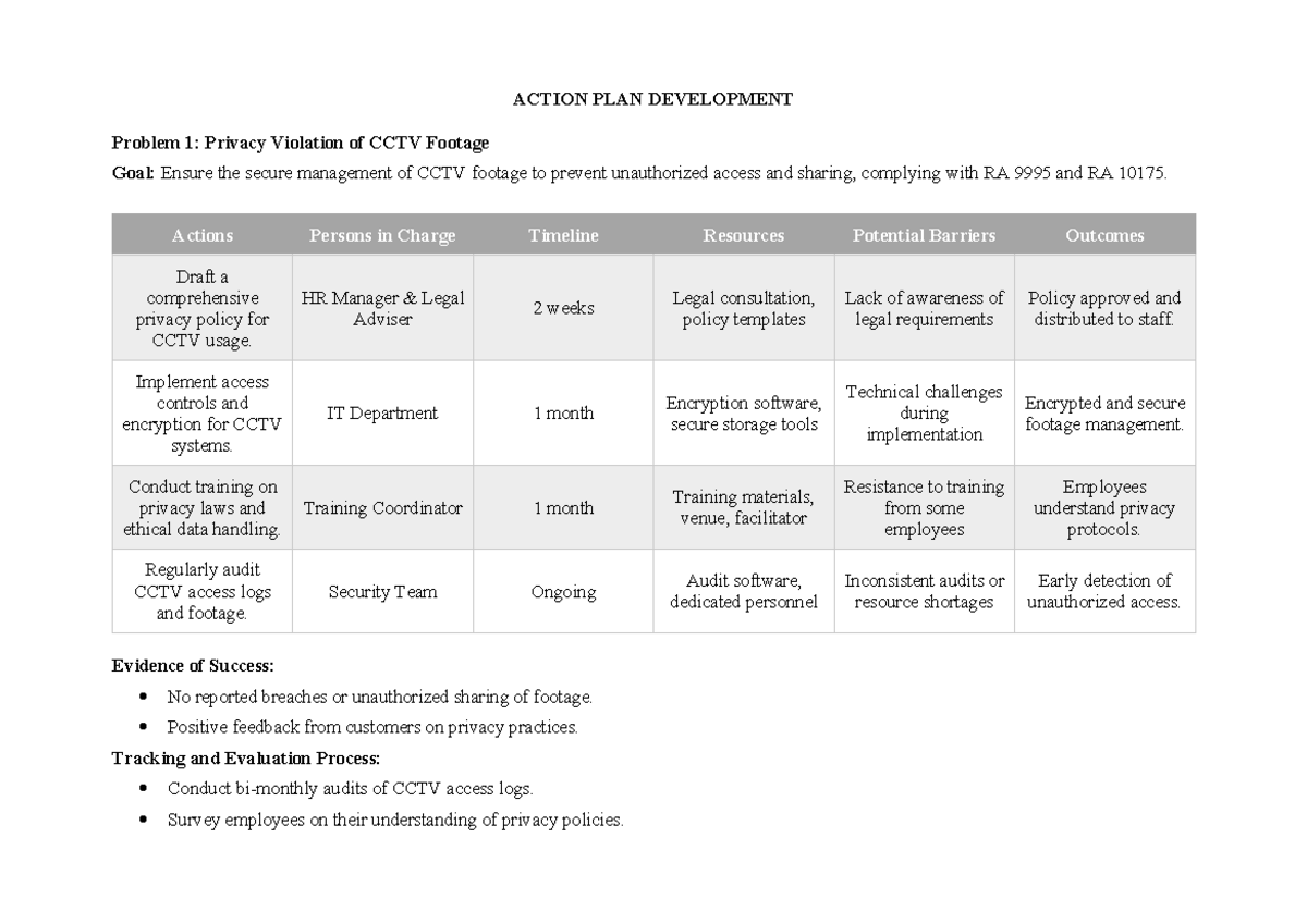 Action Plan Development for Privacy and Defamation Issues in Business ...