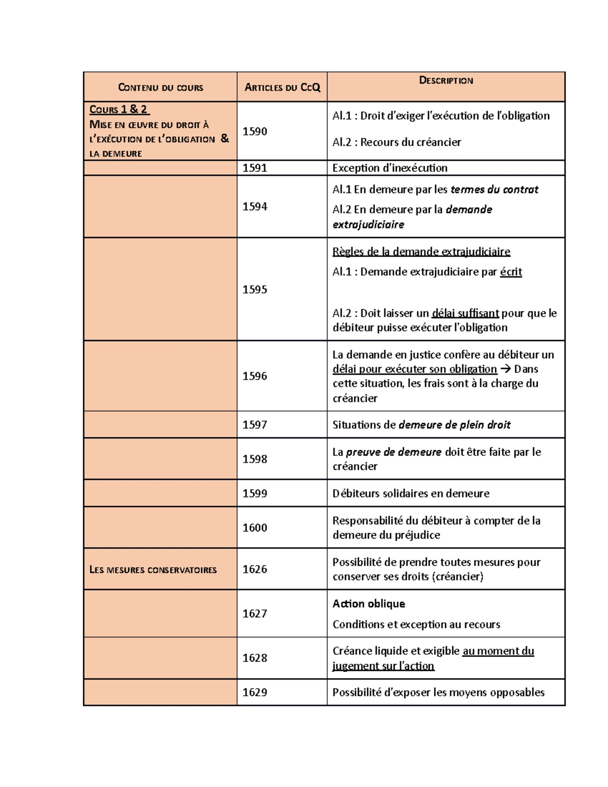 Cours Oblig III - Introduction au Droit à l'Exécution des Obligations ...