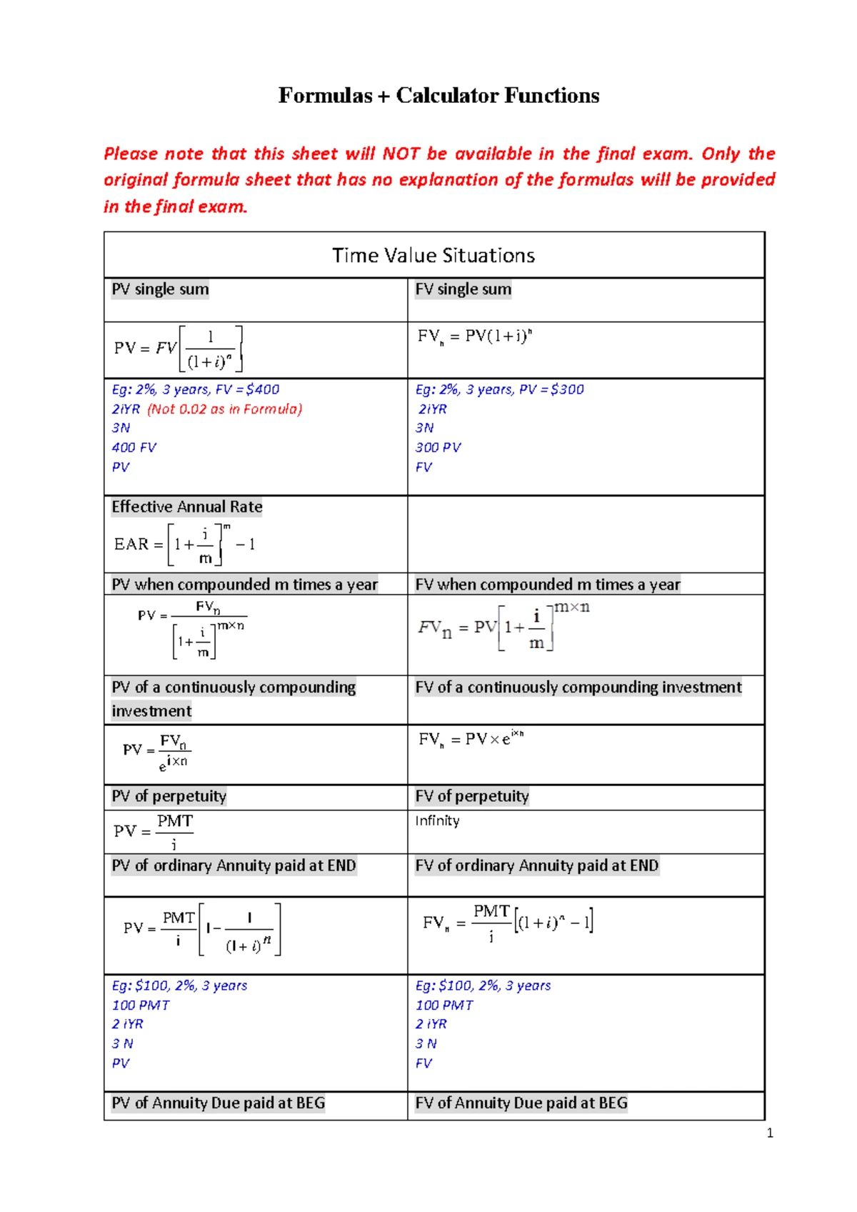 BFF2140 Formula Sheet for Corporate Finance I - 2016 Edition - Studocu