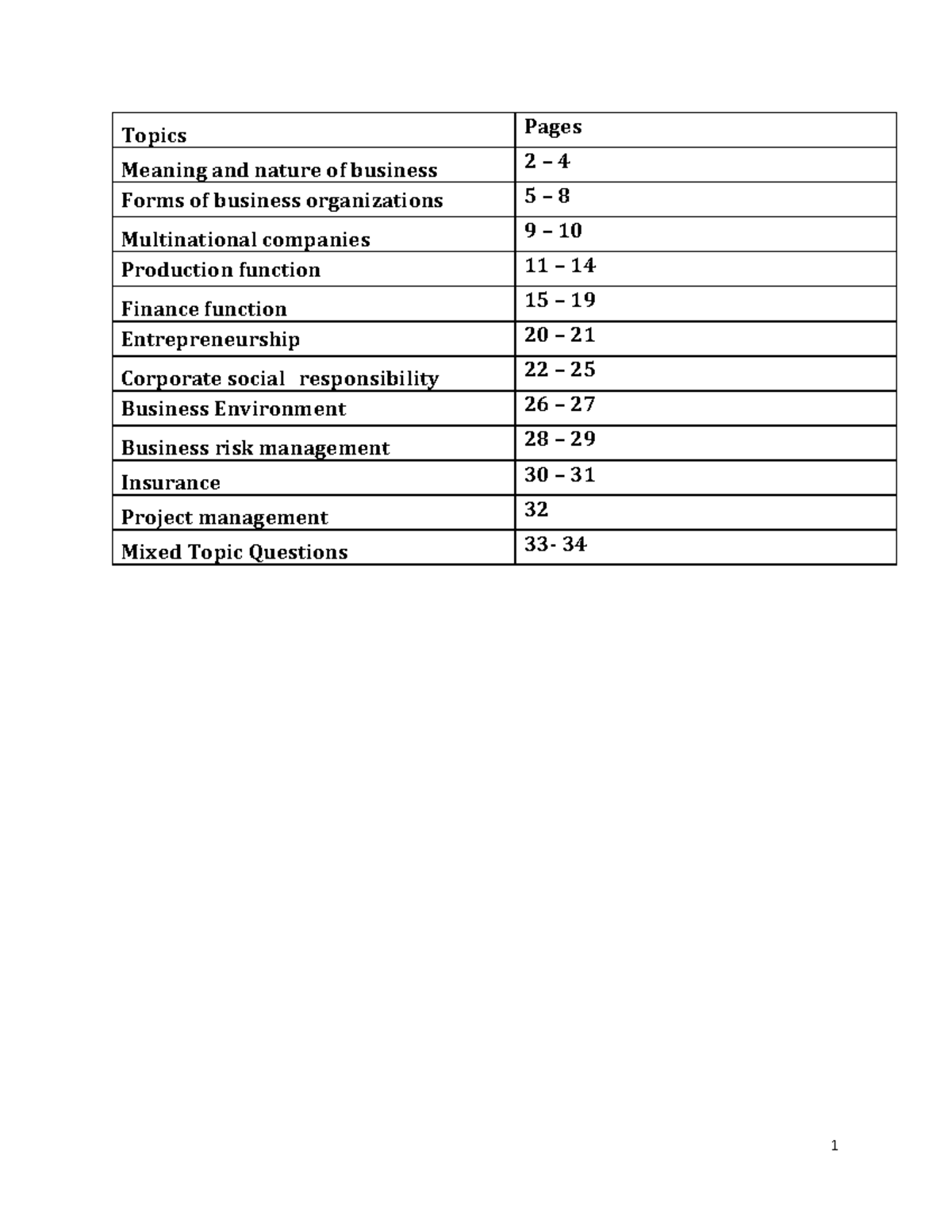 BA 2233 Study Guide: Key Topics in Business and Entrepreneurship - Studocu