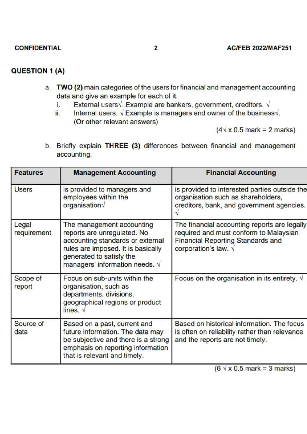 Final Solutions for MAF251 FEB 2022 Exam - Studocu