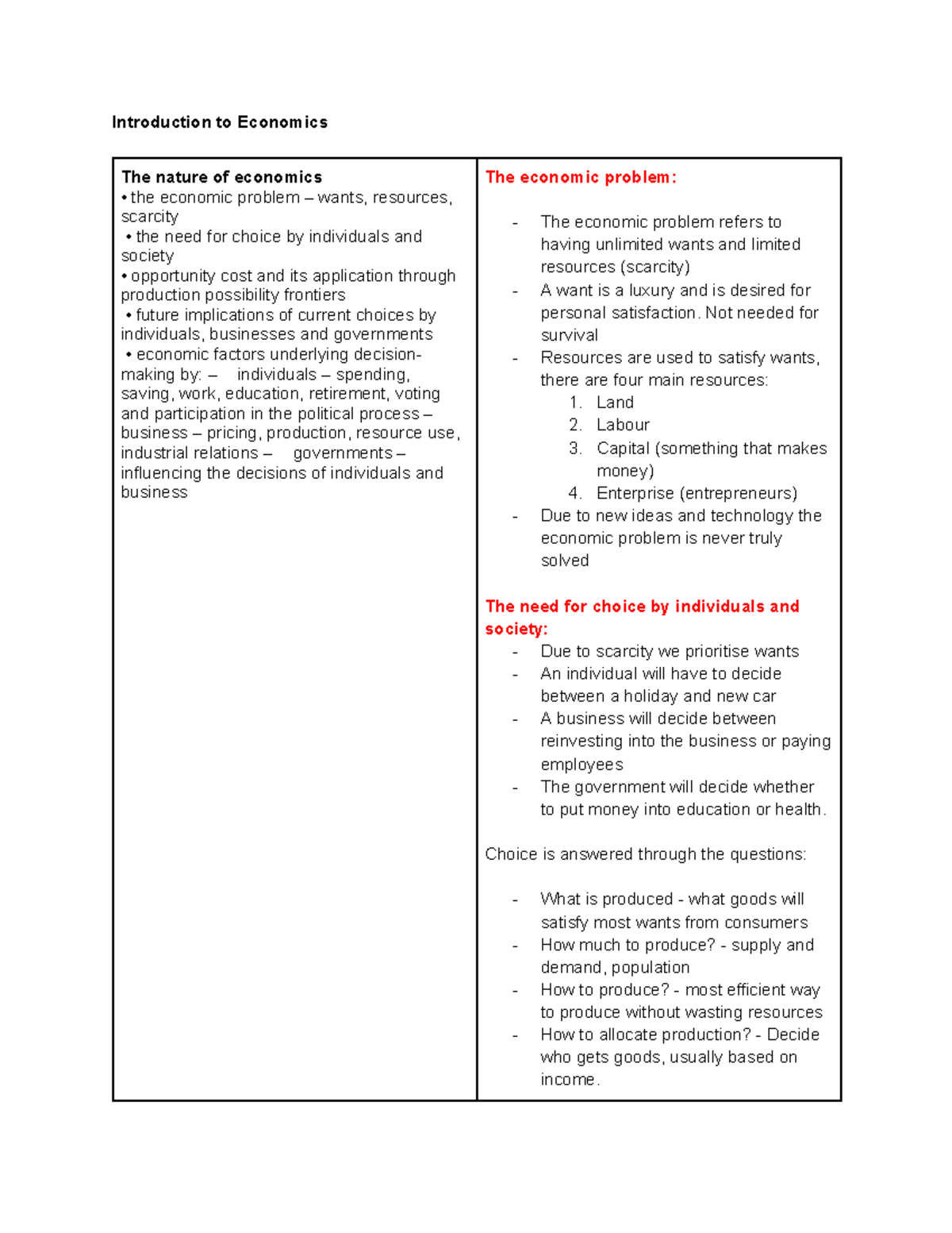 Introduction to Economics (ECO101) Syllabus Notes and Key Concepts ...