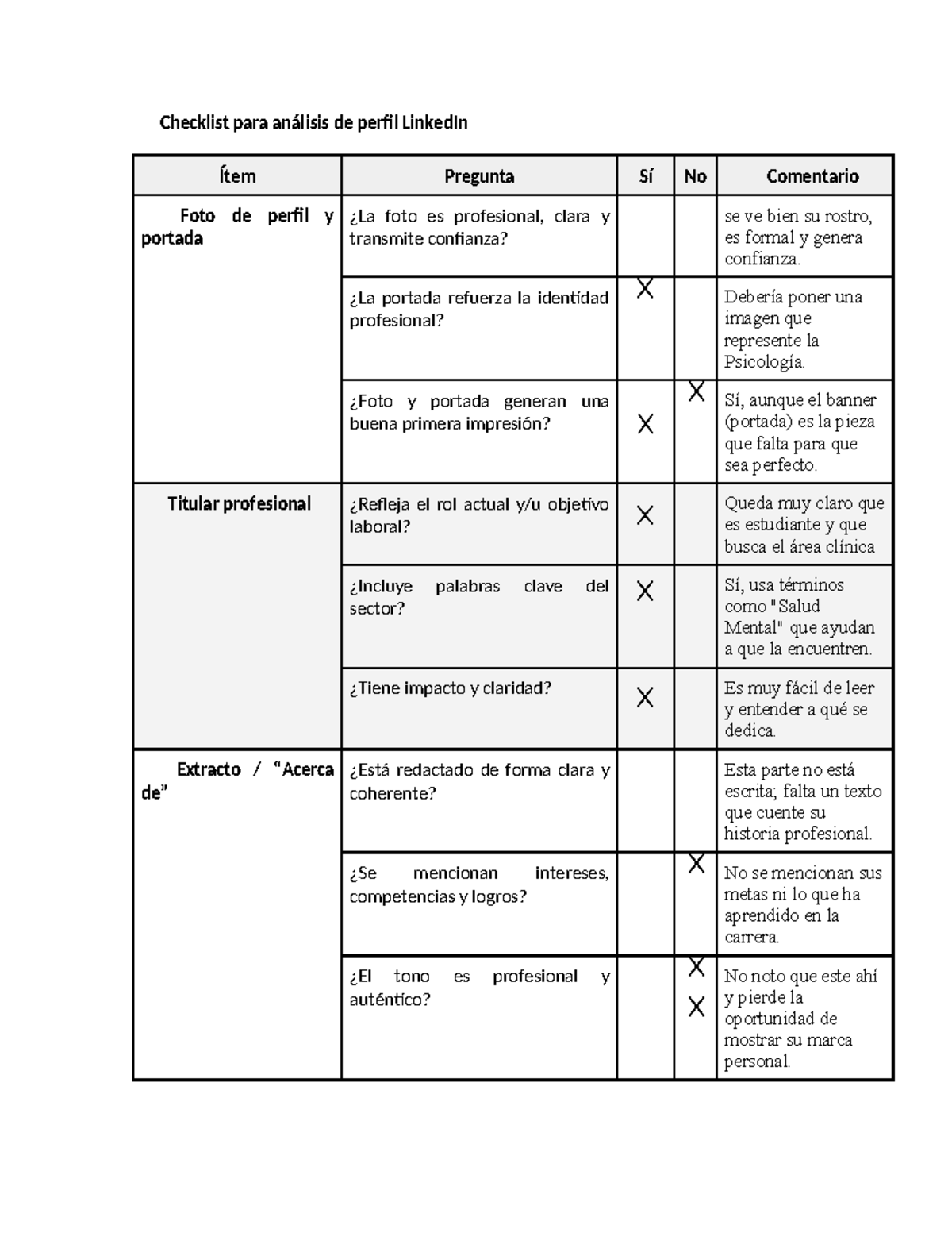 Checklist para Análisis de Perfil LinkedIn - Participación en Clase ...