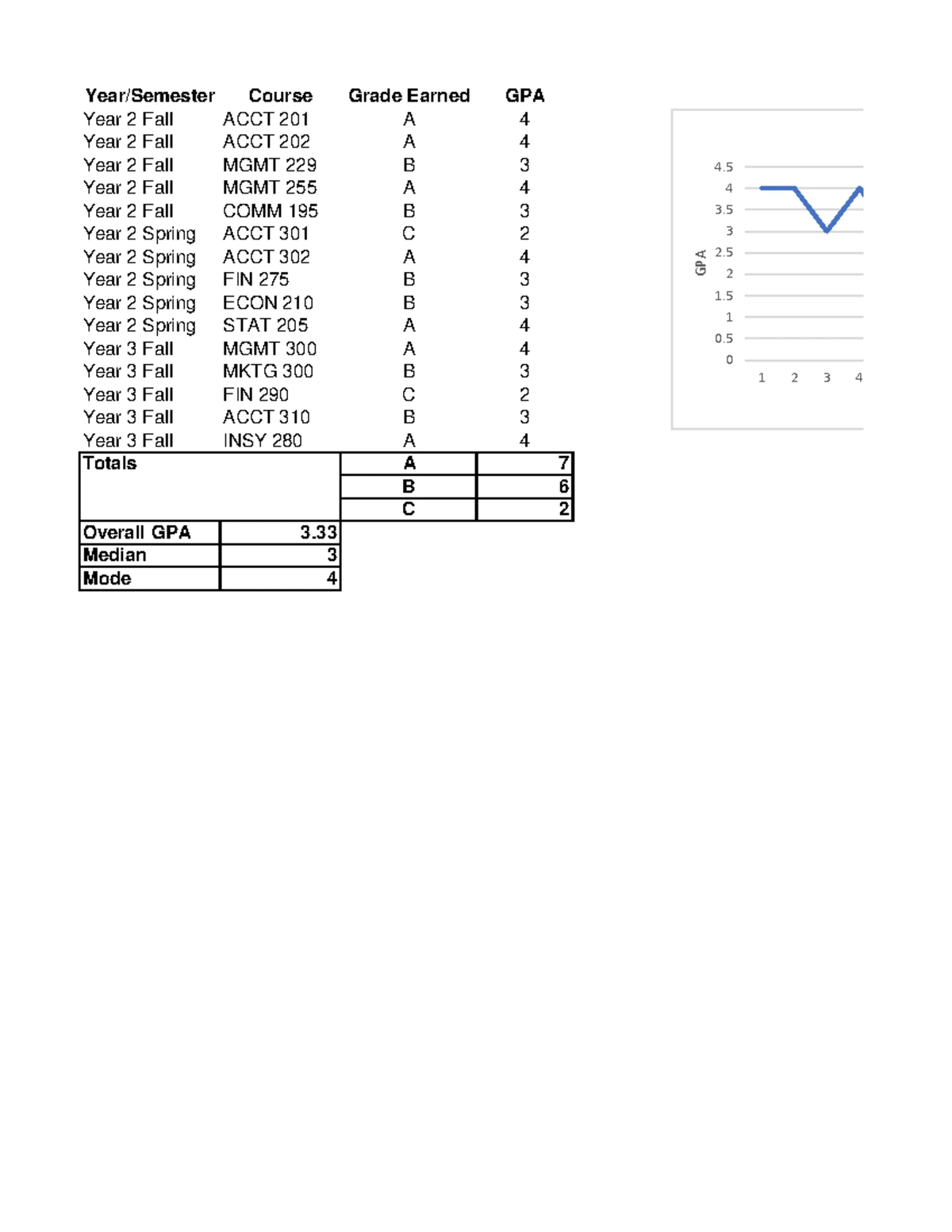 Module 4 Problem Set: Cost Classification Analysis for Riverbed Co ...