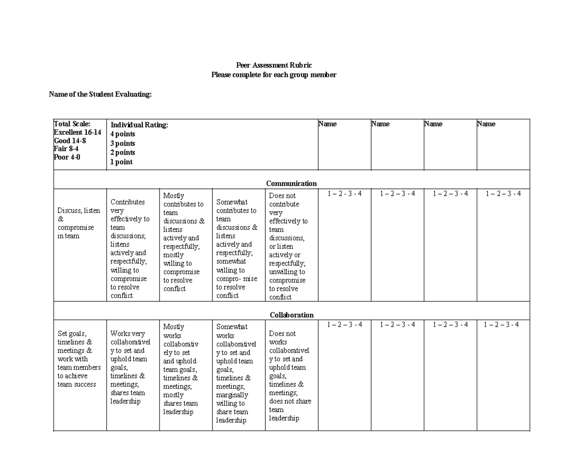 Peer and Self-Assessment Rubric for Group Projects - Studocu