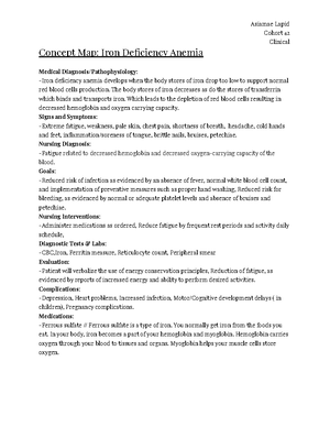 Sickle Cell Anemia Concept Map - Tyler Harps Clinical Manifestations ...