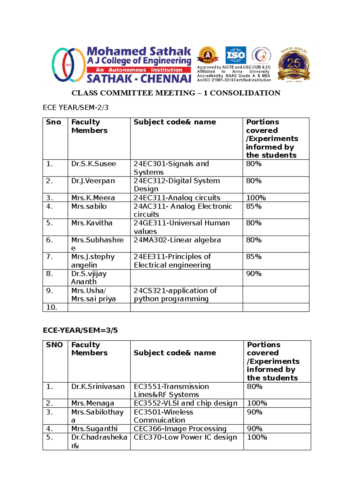 CCM 1 Consolidation Report for ECE Faculty and Subjects - Studocu