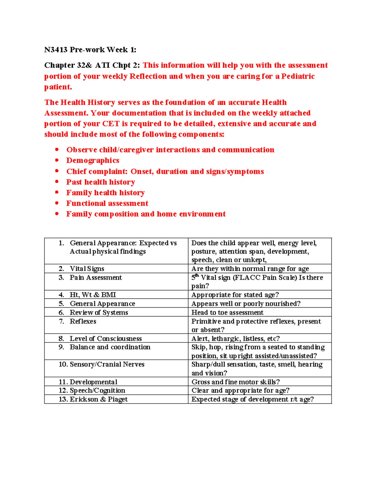 N3413 Week 1 Pre-work done - N3413 Pre-work Week 1: Chapter 32& ATI ...