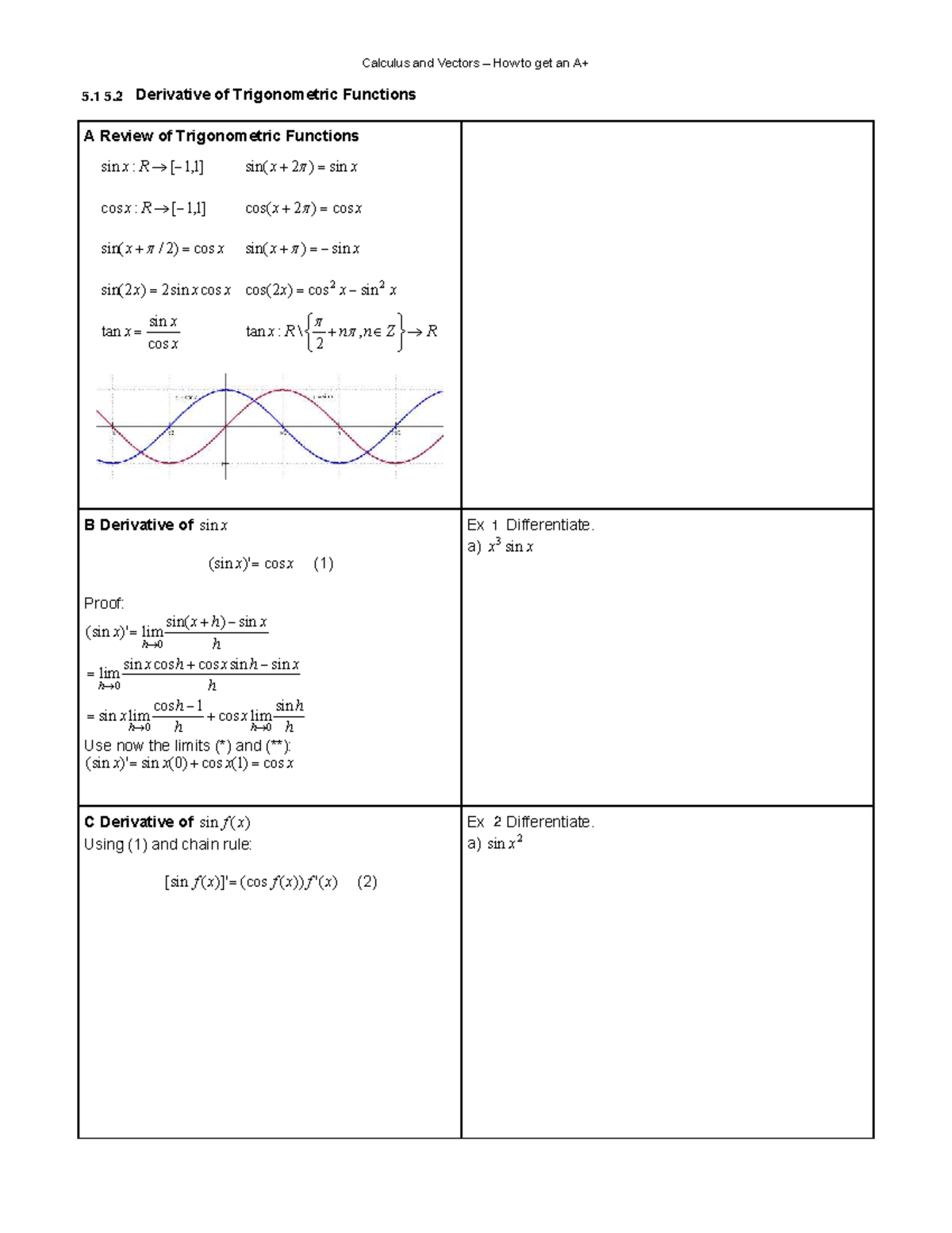Calculus and Vectors: Derivative of Trigonometric Functions (5.1 - 5.5 ...