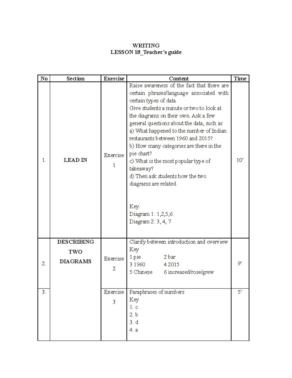 4.5-5.5 W Lesson 18 Teacher Guide - WRITING LESSON 18_Teacher’s guide ...