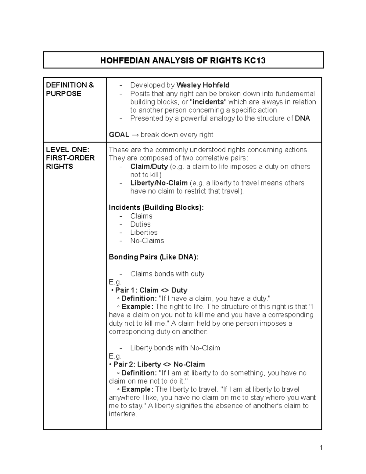 Hohfeldian Analysis of Rights: KC13 Week 4 Notes - Studeersnel