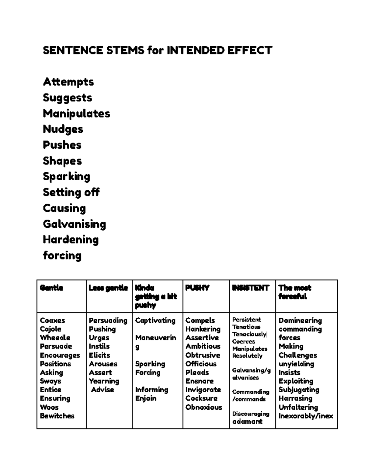 Sentence Stems for Intended Effect in Argumentation Analysis - Studocu