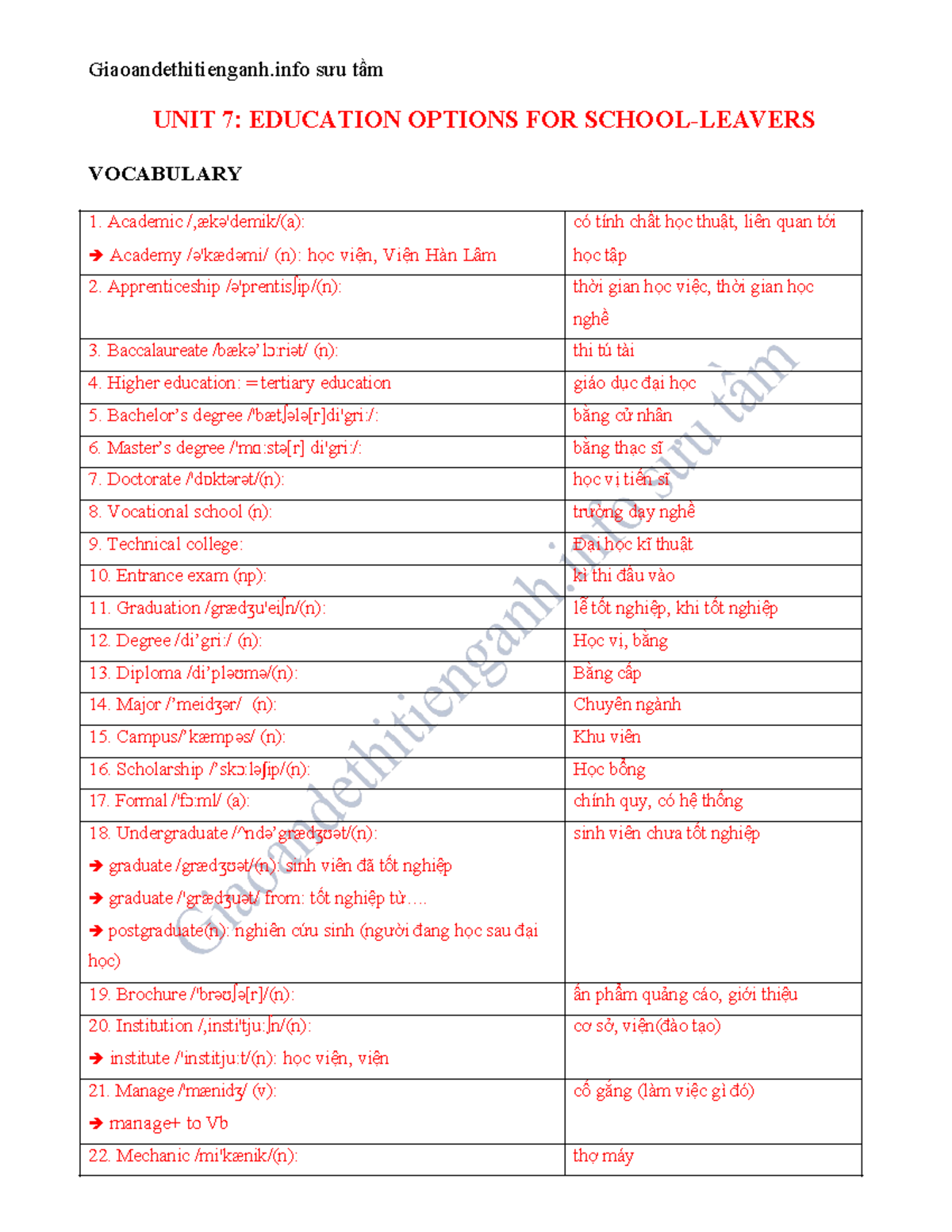 02. UNIT 7 - GV - Education Options for School-Leavers Summary - Studocu