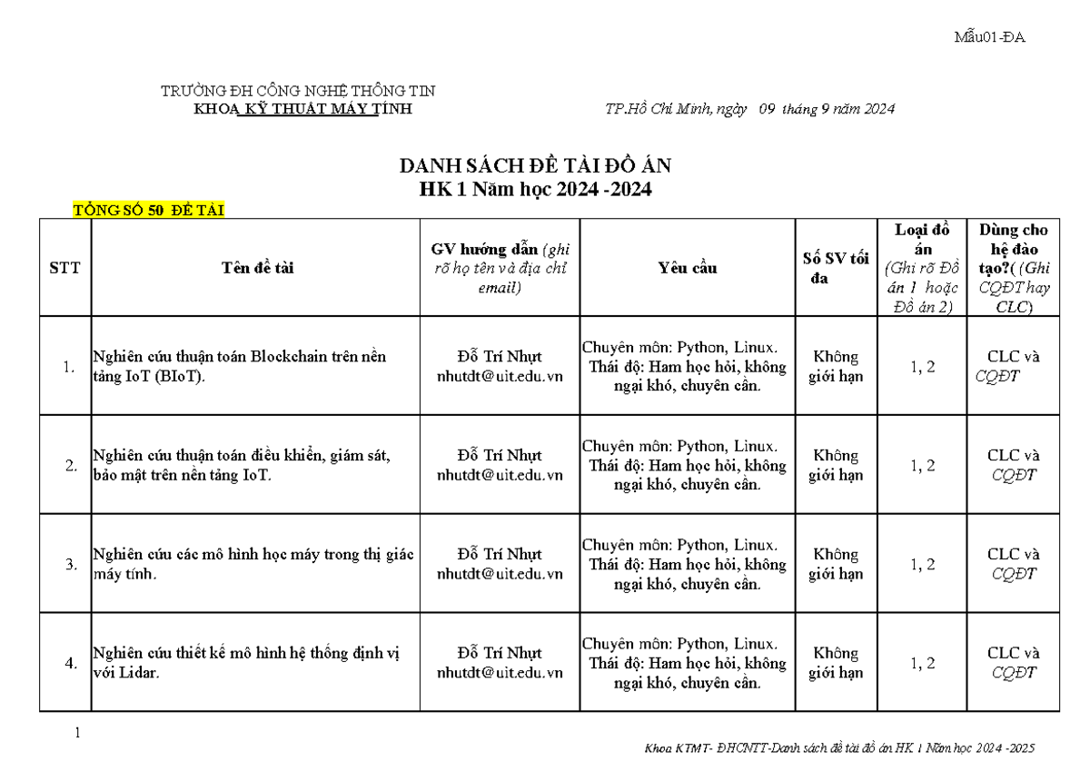 Danh sách Đề Tài Đồ Án HK1 Năm 2024-2025 CQDT CLC - Studocu