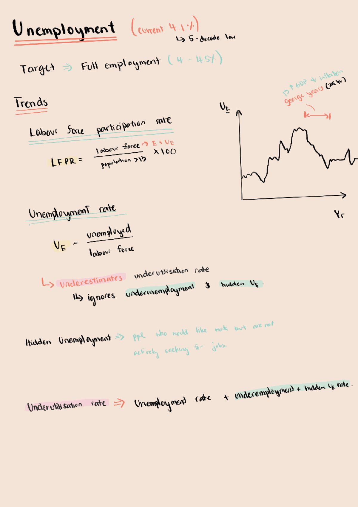Economic T4 - Unemployment Trends and Impacts Analysis - Studocu