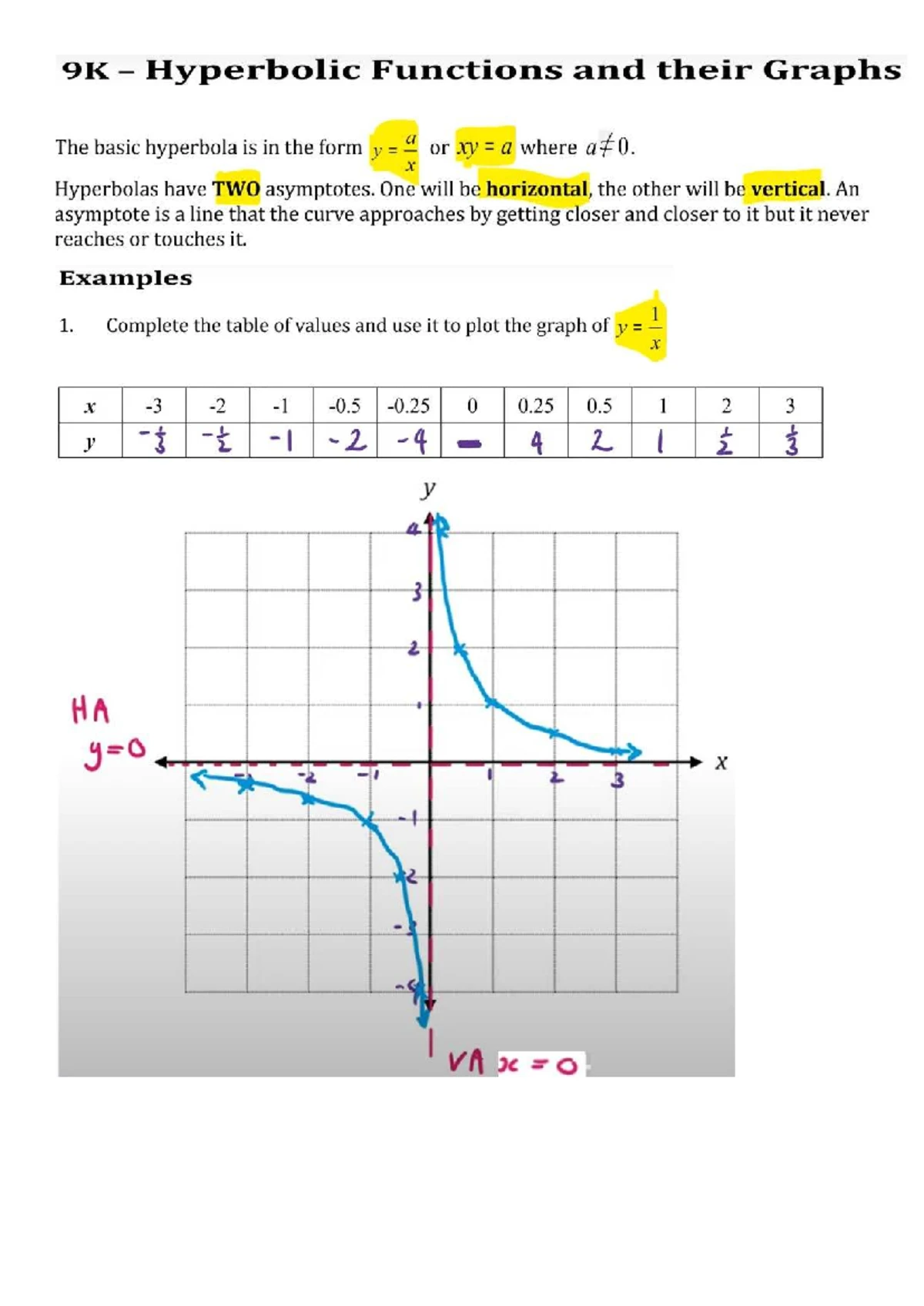Graphs of Non Linear Relationships (Parabolas) - Graphing Non Linear ...