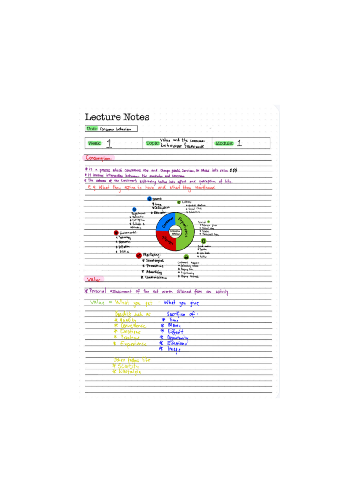 IMG 4428 - consumer behaviour lecture notes week 1 - Lecture Notes Unit ...