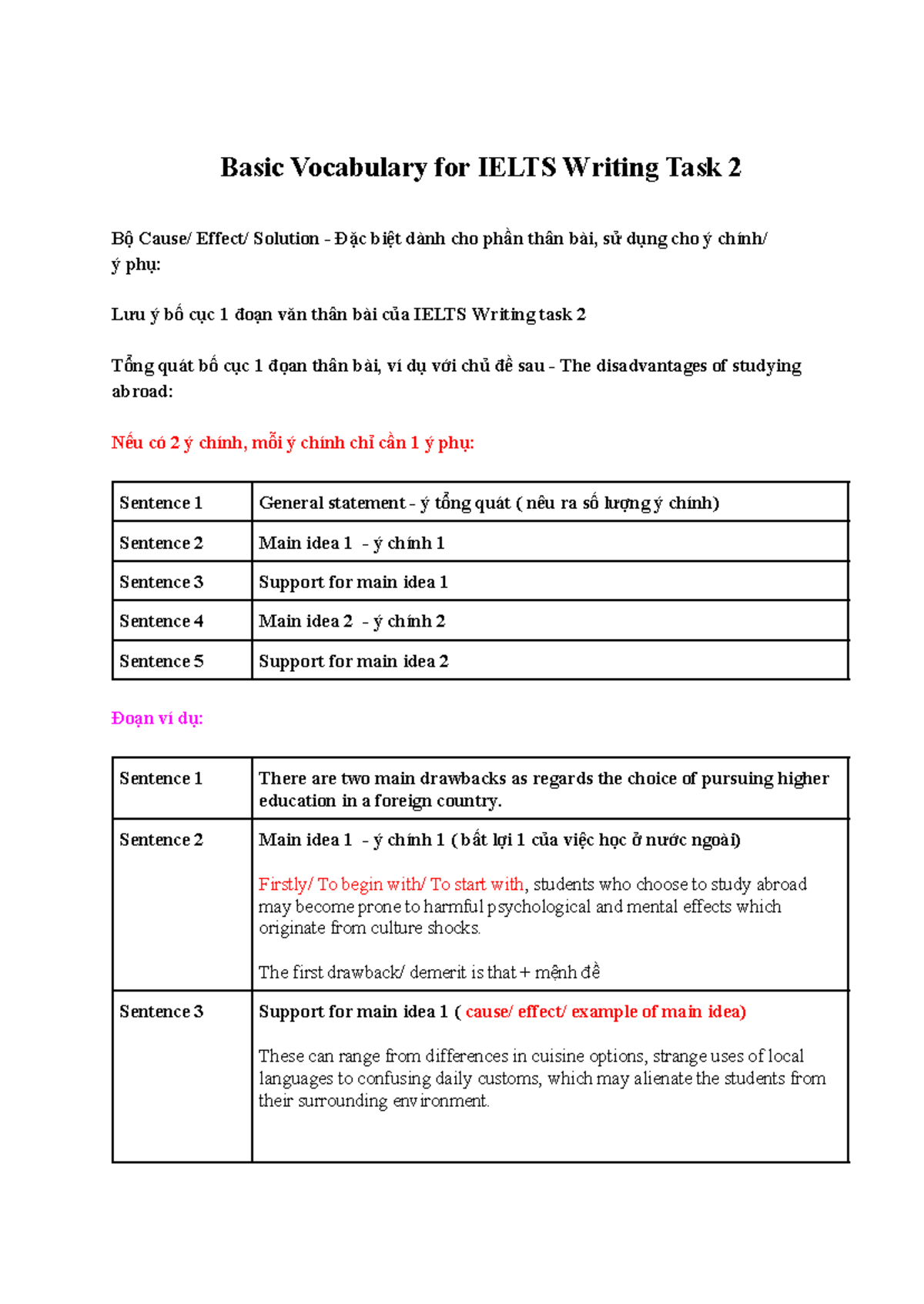Từ vựng cho Task 2 - IELTS Writing Task 2 Vocabs - Basic Vocabulary for ...