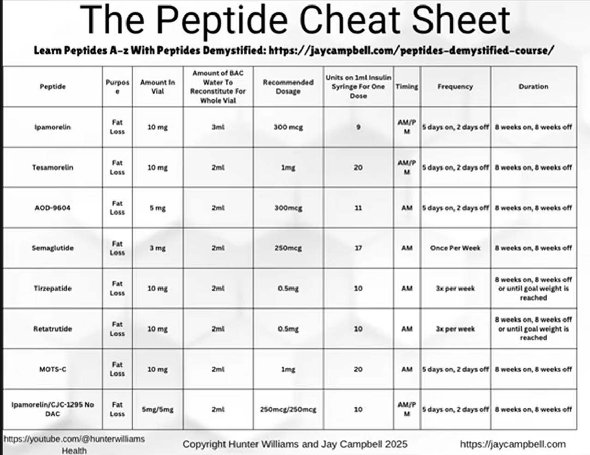 semaglutide anesthesia guidelines Effect of various perioperative semaglutide interruption intervals on  residual gastric content assessed by esophagogastroduodenoscopy: A  retrospective single center observational study