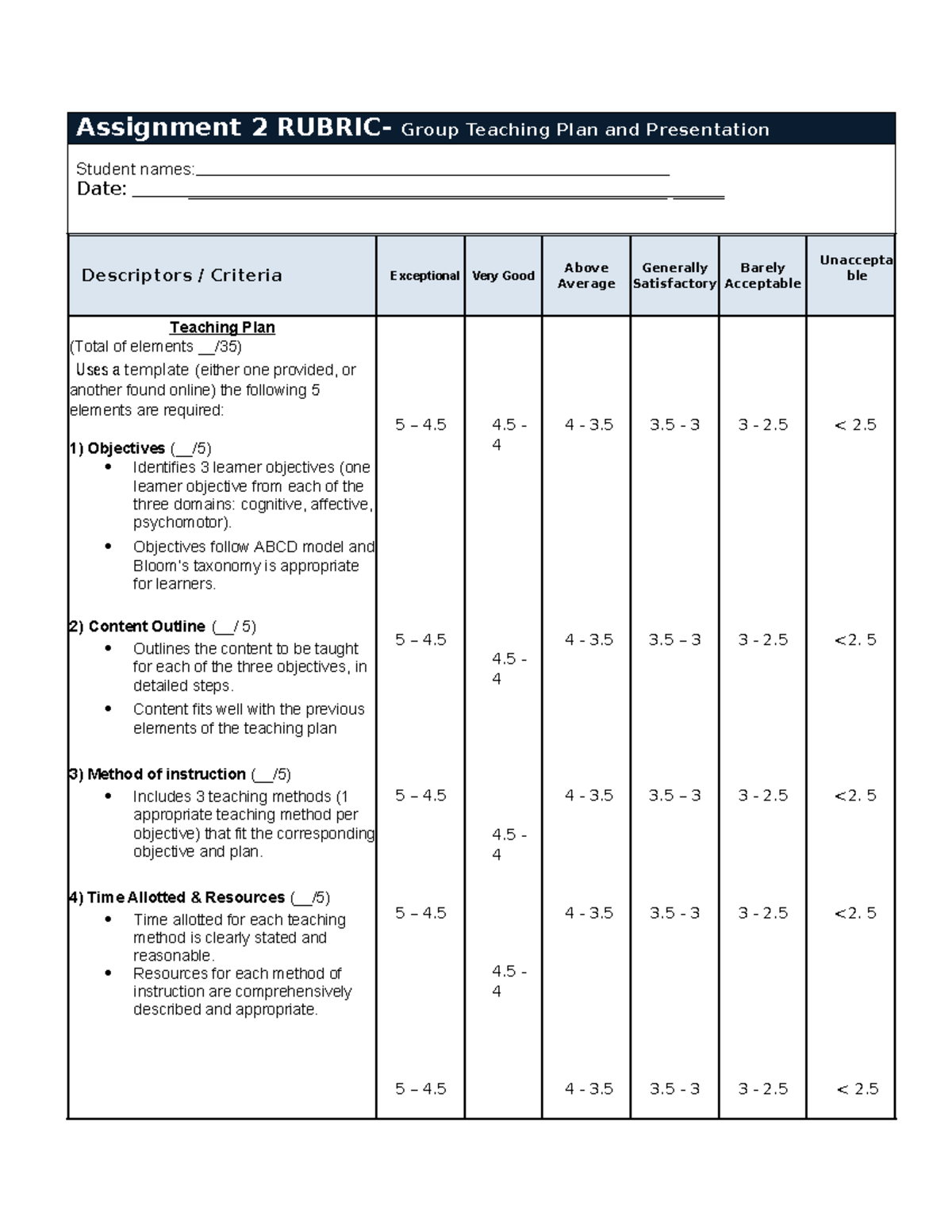 Assignment 2 Rubricnew - Assignment 2 RUBRIC- Group Teaching Plan and ...