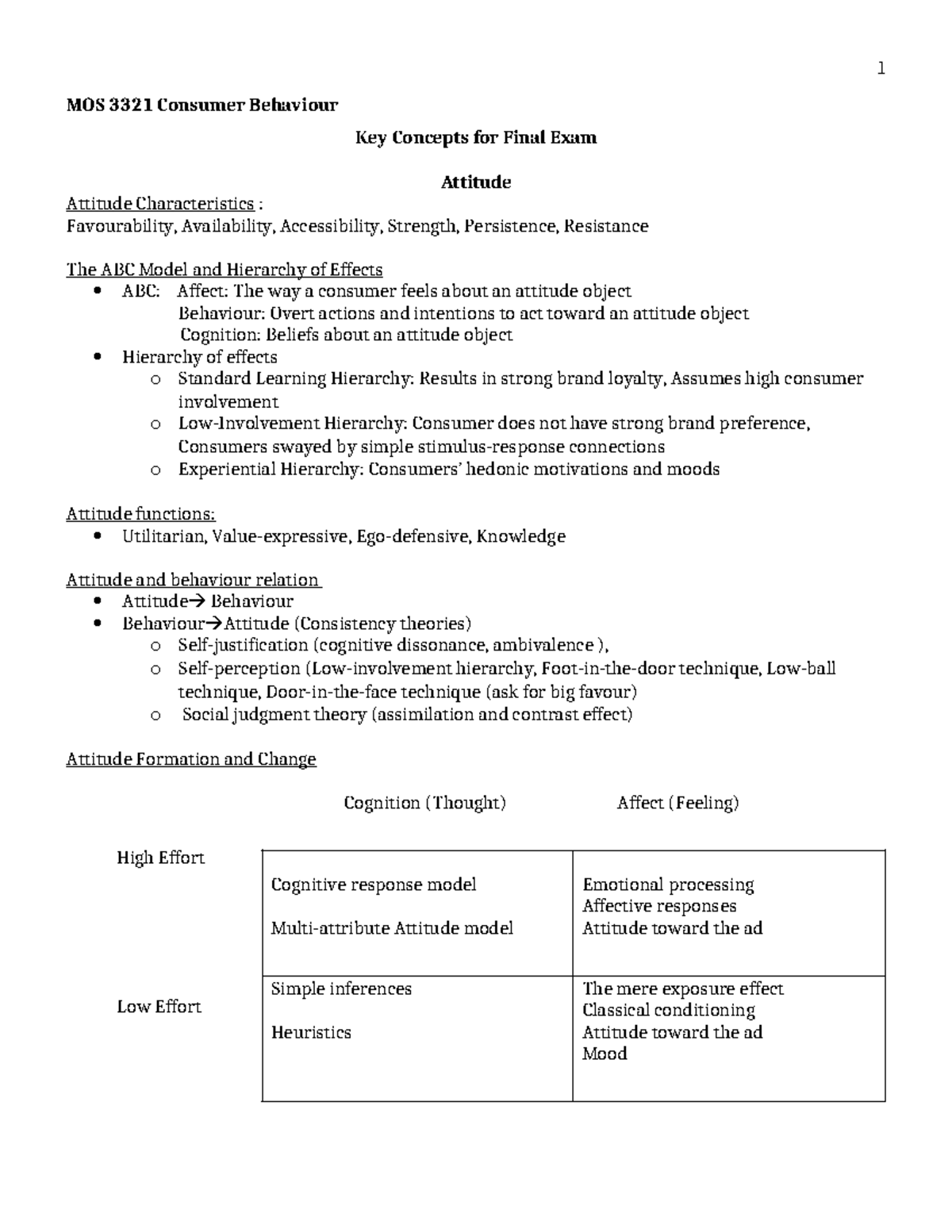 MOS 3321 Consumer Behaviour Final Exam Key Concepts & Theories - Studocu