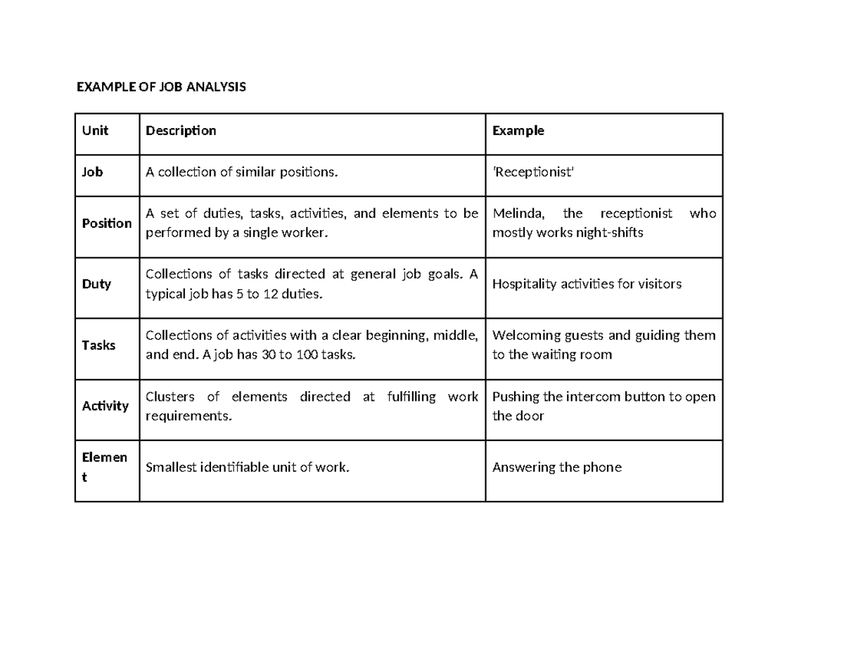 Example OF j OB Analysis 1 - EXAMPLE OF JOB ANALYSIS Unit Description ...