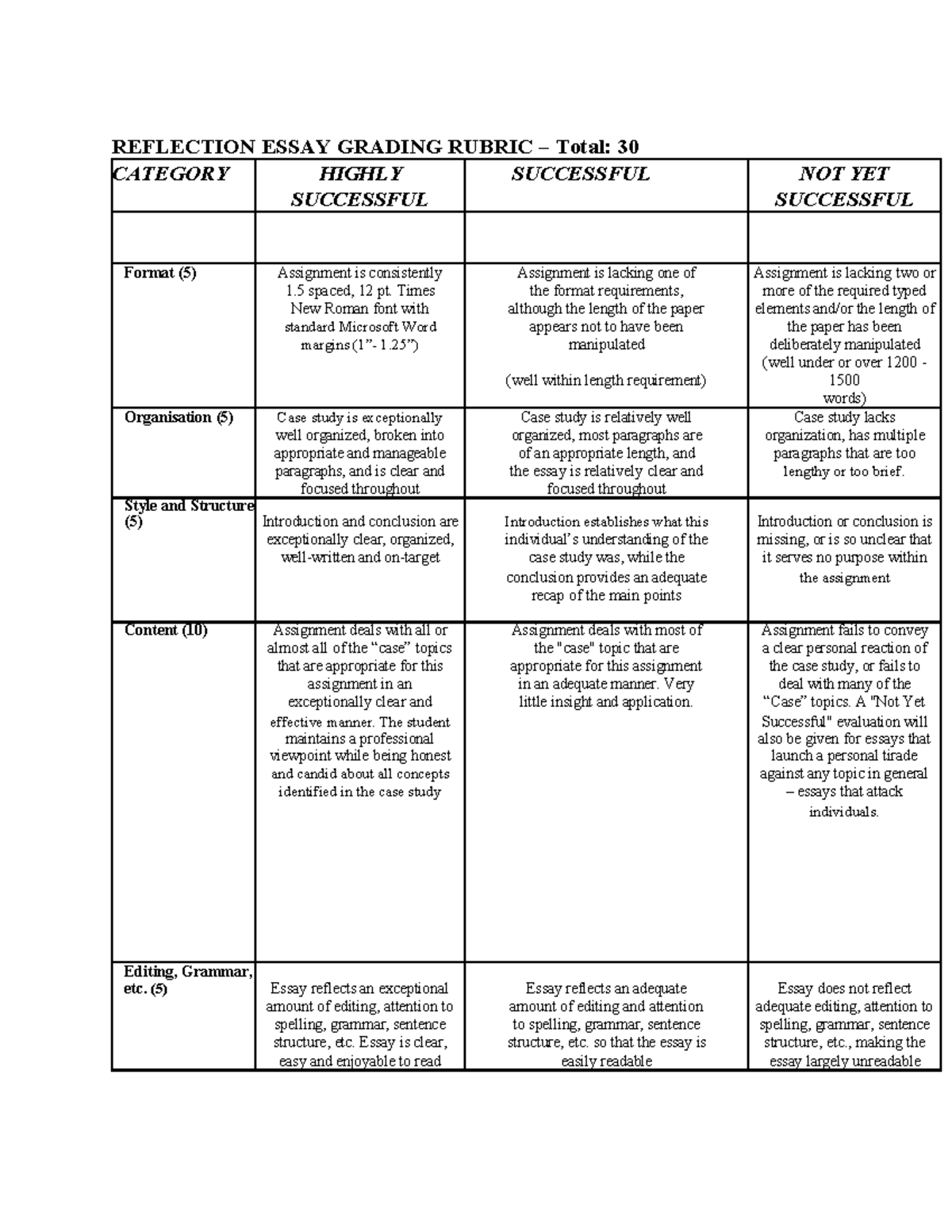 EDUB 2025 Reflection Essay Grading Rubric (Total: 30 Points) - Studocu