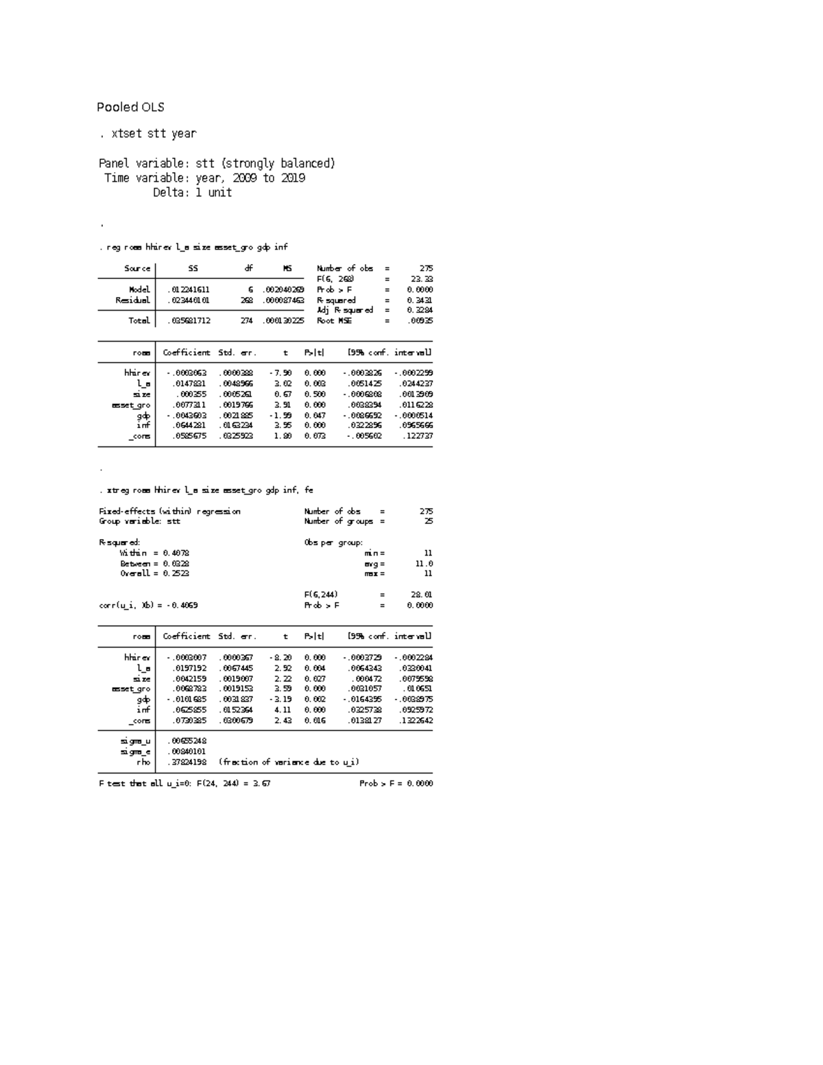Pooled OLS Analysis for POLS Course: Regression Results & Insights ...