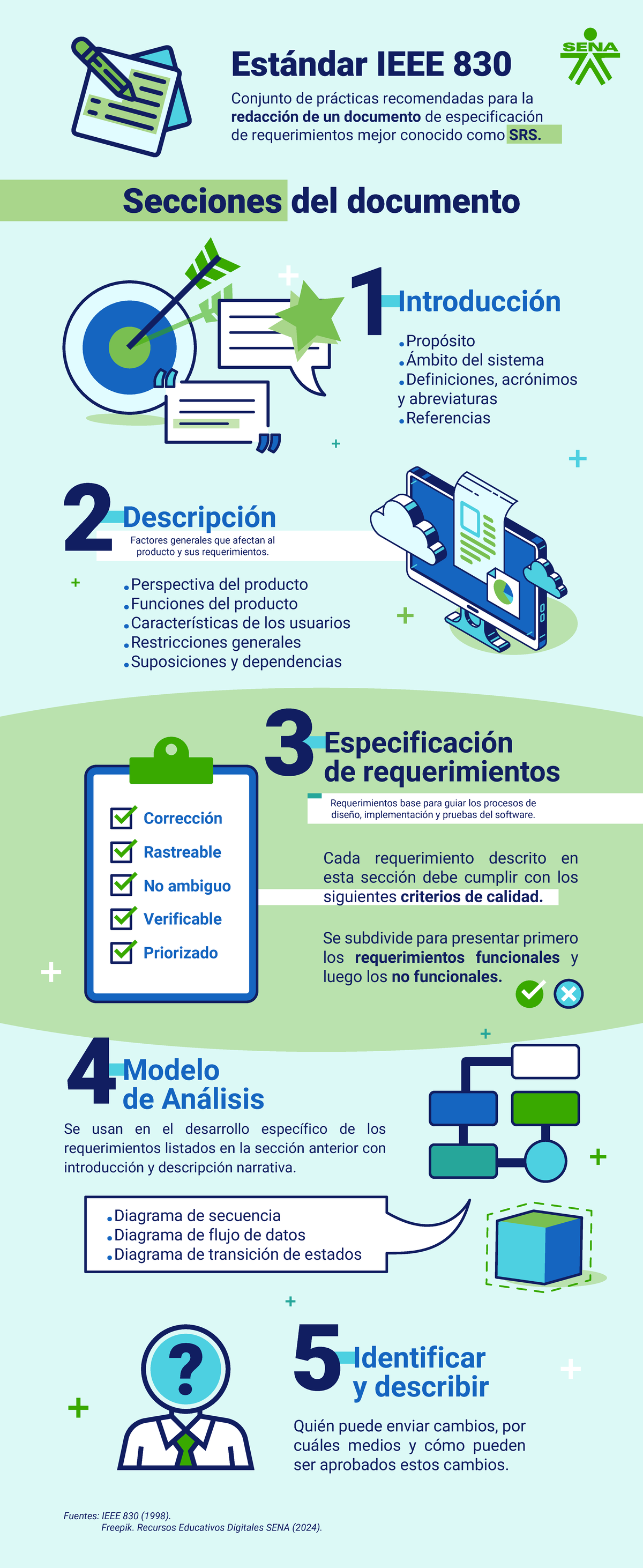 Infografía sobre el Estándar IEEE 830 para Especificaciones SRS - Studocu