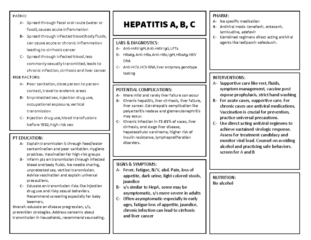 Hepatitis A, B, C Overview: Transmission, Risks, and Management (PATHO ...