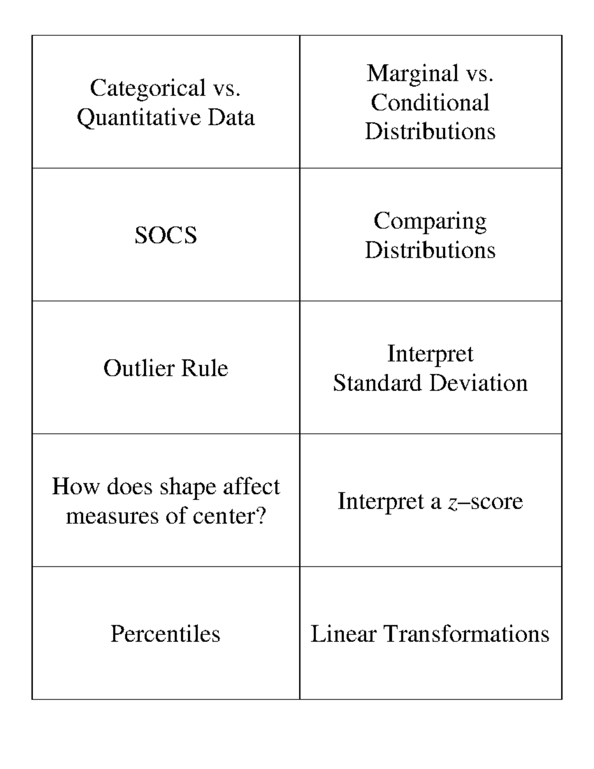 Statistical Concepts and Techniques: Summer Assignment SOCS - Studocu