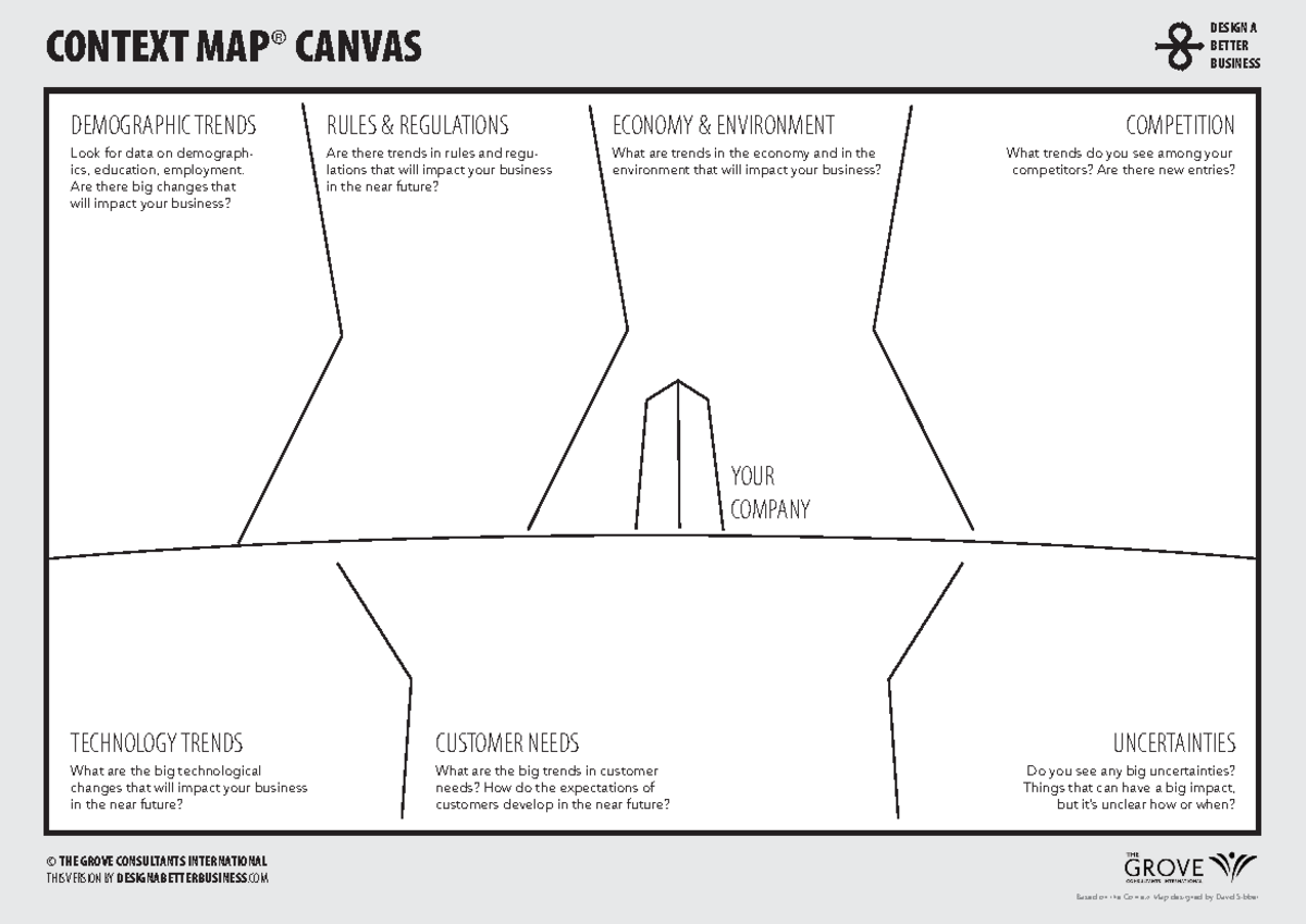 Context Map Canvas - Analysis of Trends and Insights - Studocu
