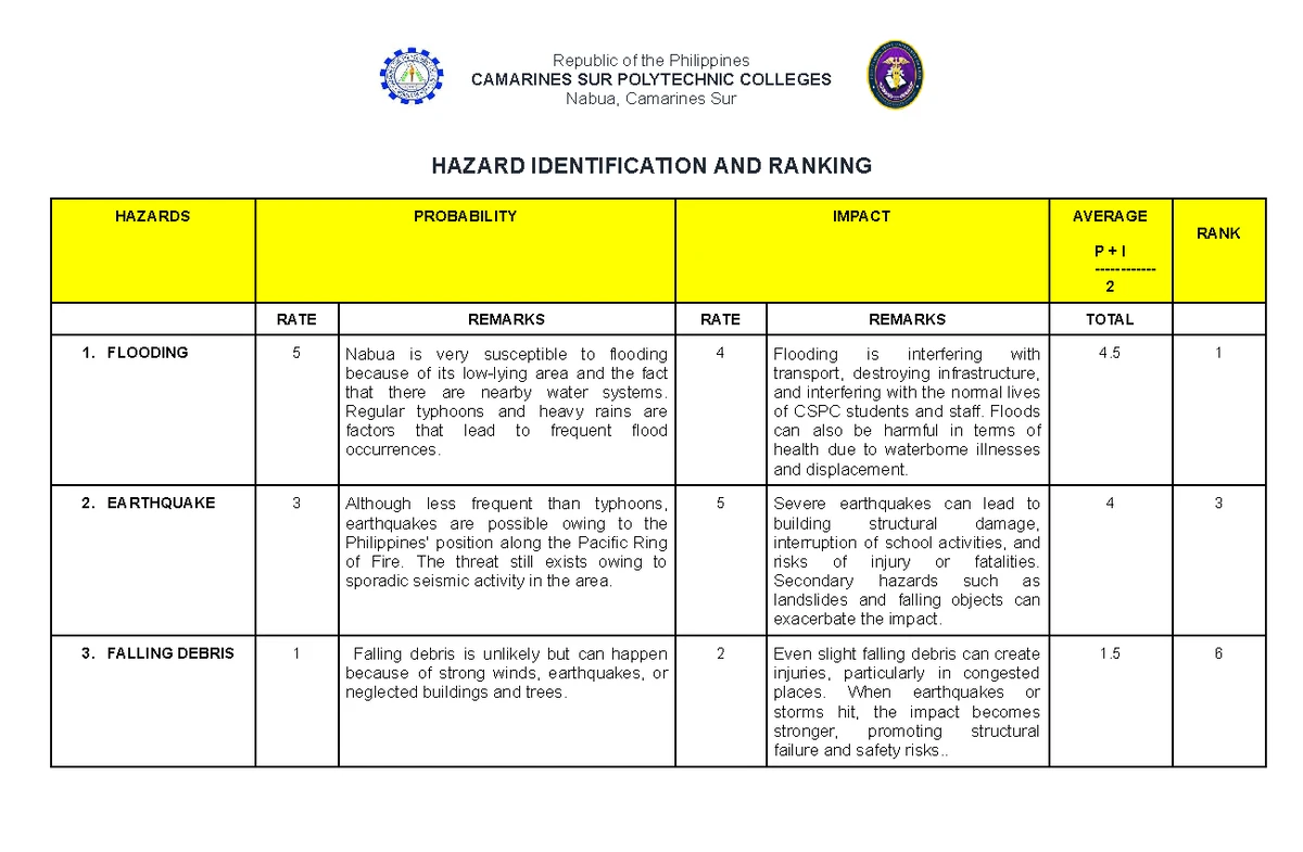 Academic Performance of Working Students in Tomas Claudio Colleges ...