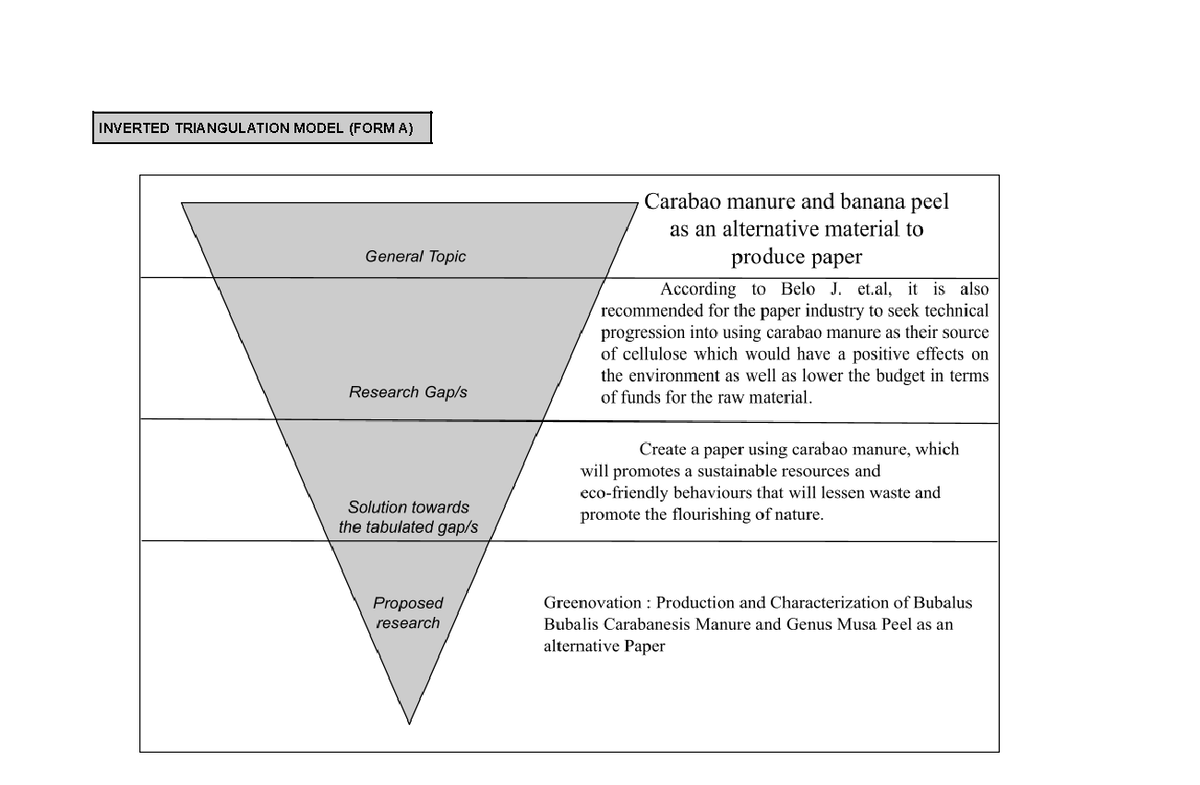 COPY RCP Title Proposal Group 3 - INVERTED TRIANGULATION MODEL (FORM A ...