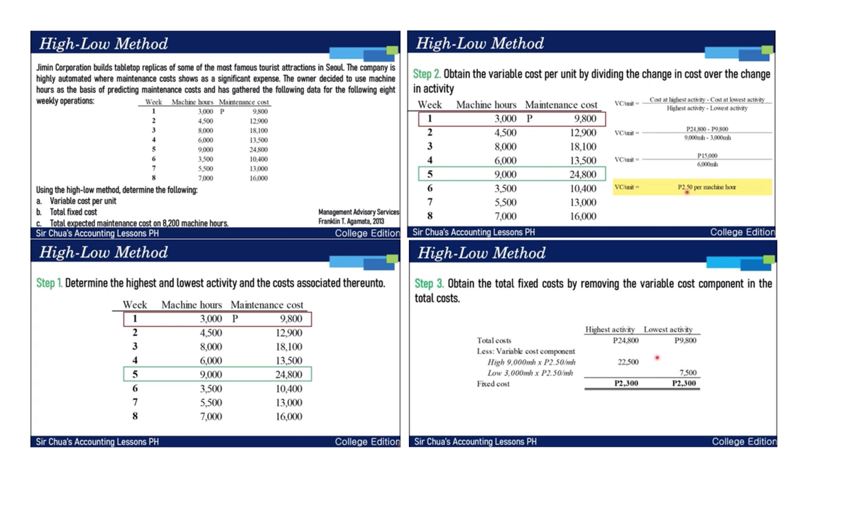 Cost-acctg 1 - Study this week and contribute to the well being of the ...