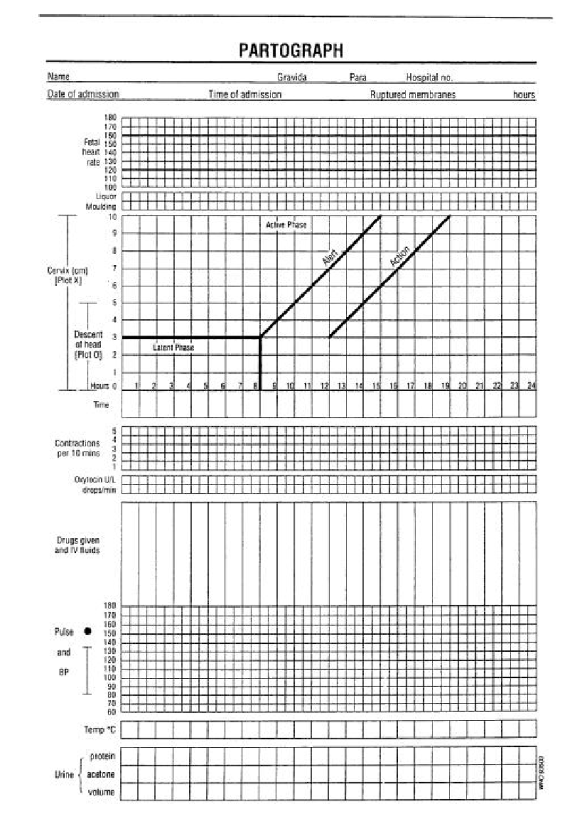 Partoraph - Partograph - PARTOGRAPH Name Gravida Para Hospital no. Date ...