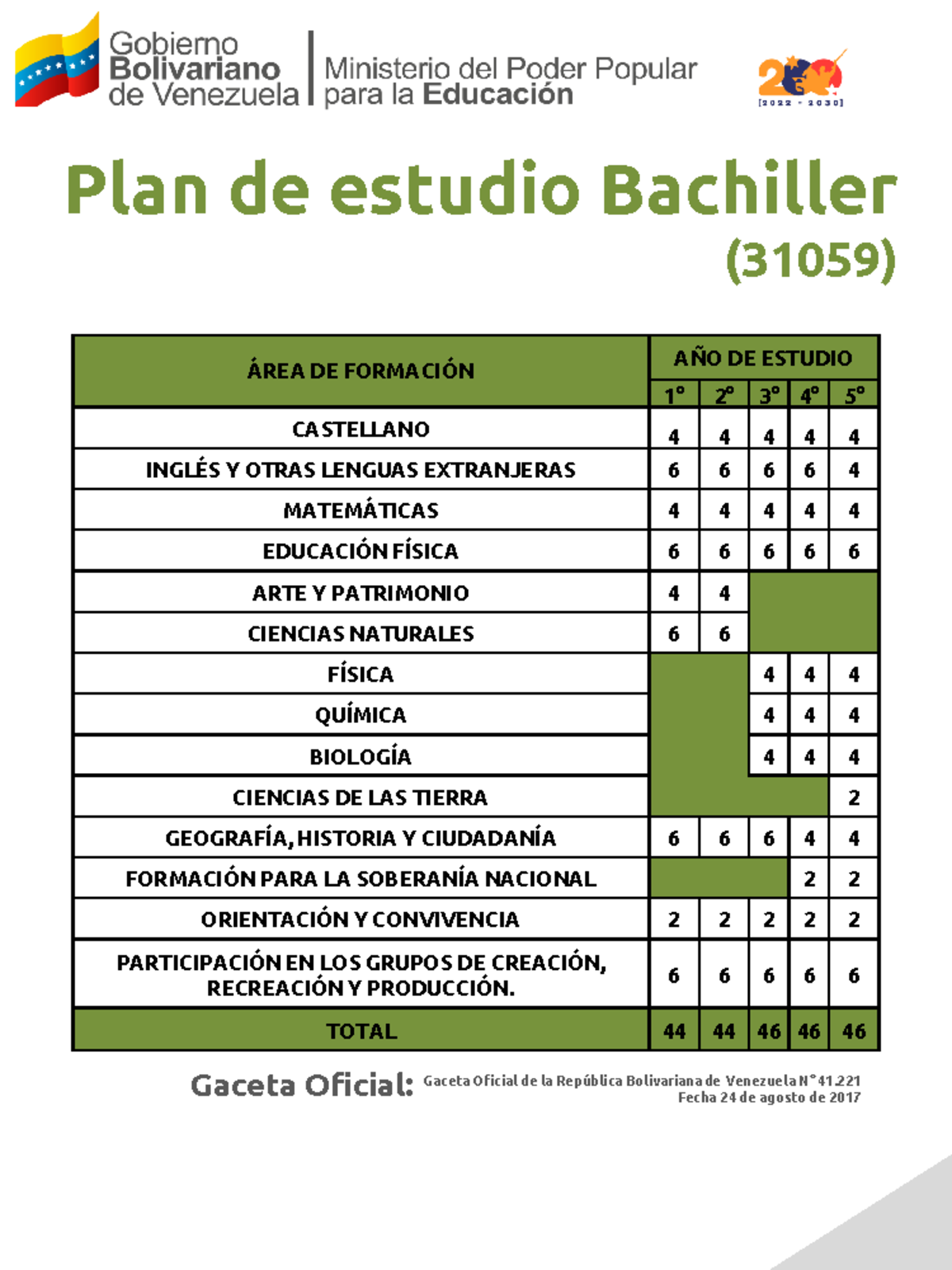Plan de Estudio Bachiller 31059 - Medio Turno 2024-2025 - Document Preview