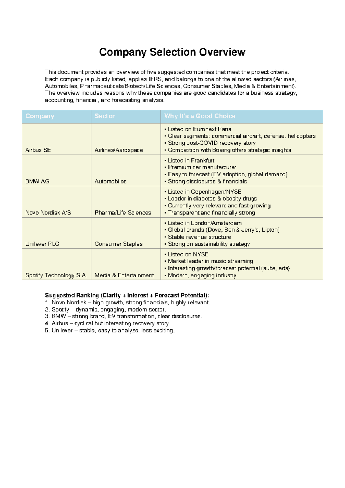 Company Selection Overview: Top 5 Firms for Analysis - Studocu