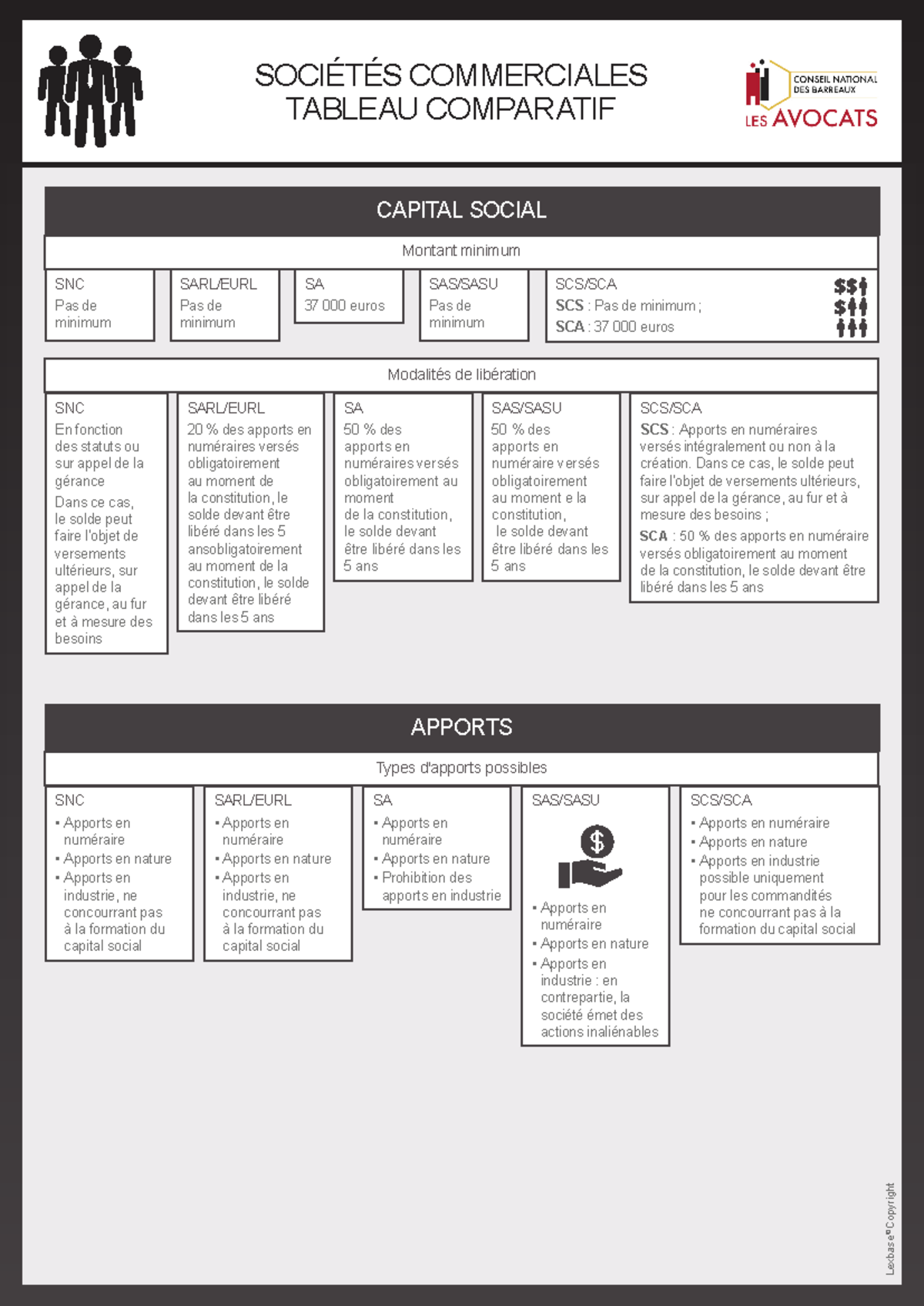 Soci T S Commerciales Tableau Comparatif Copyright TABLEAU 