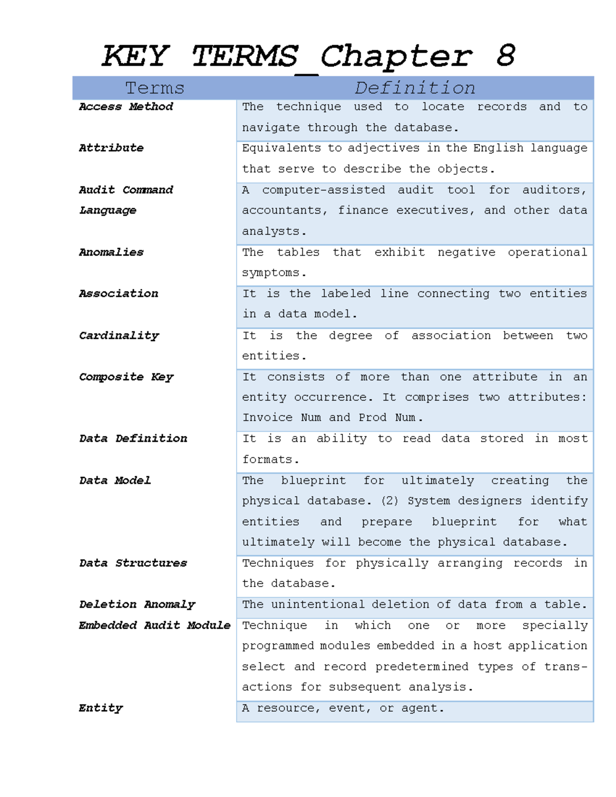 CIS CHAP 8 KEY Terms - Terms Definition Access Method The technique ...