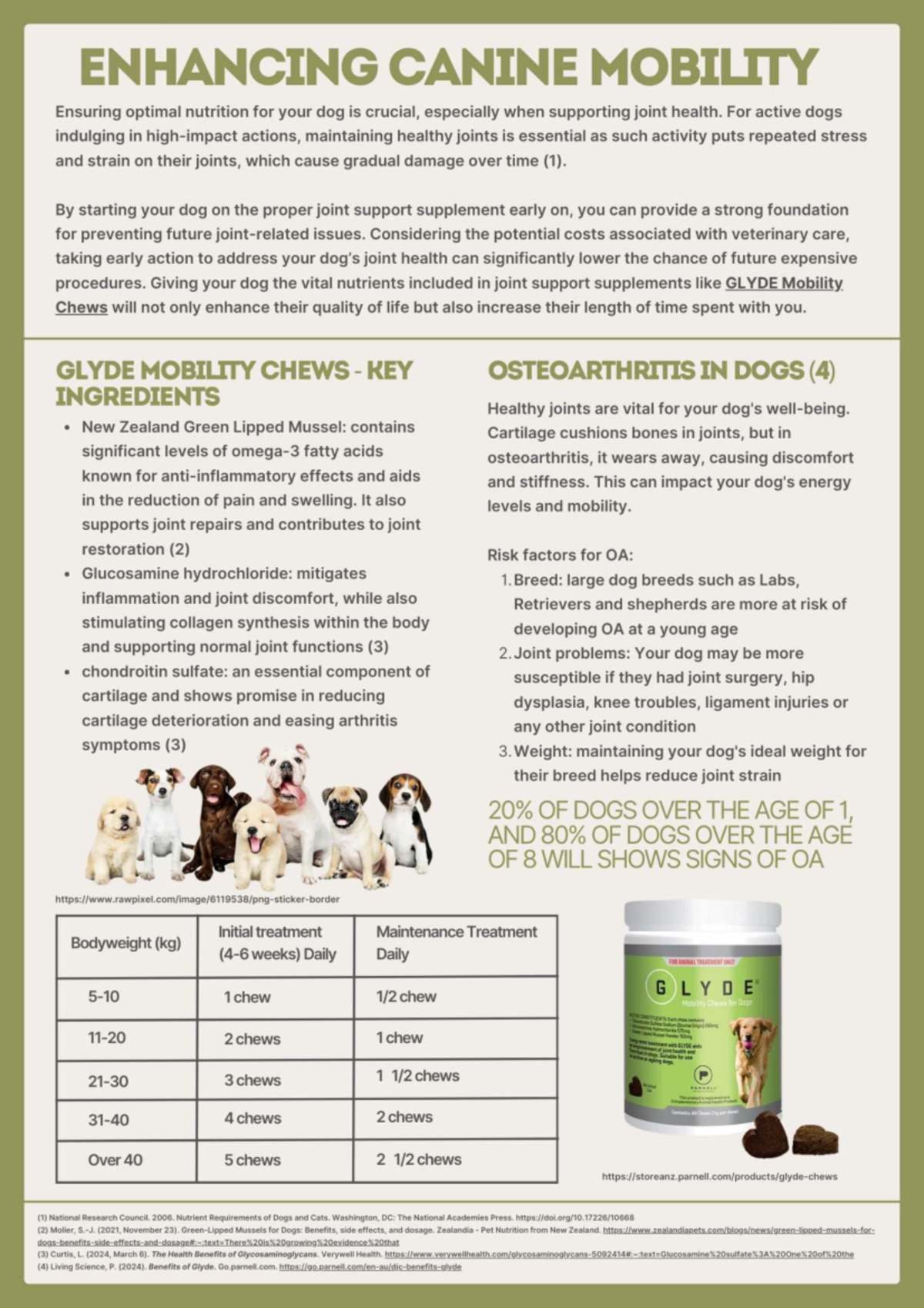 Enhancing Canine Mobility: Joint Health & Nutrition for Dogs - Studocu